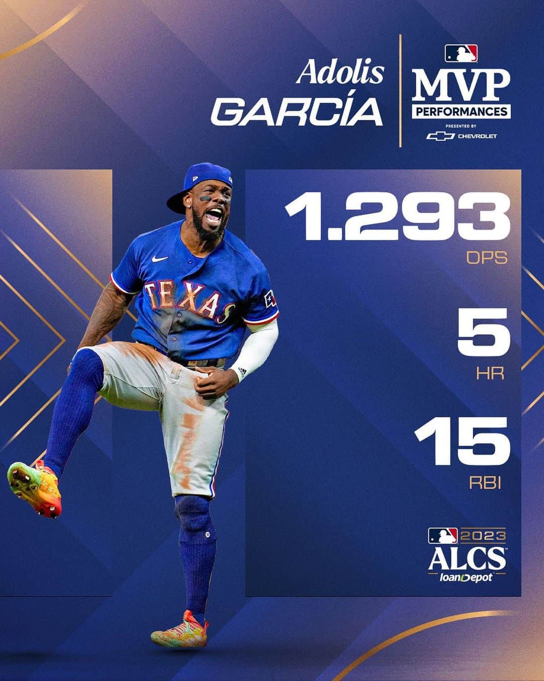 MLBさんのインスタグラム写真 - (MLBInstagram)「A #Postseason series record for runs batted in.  Adolis García is your @chevrolet Top Performer of the #ALCS!」10月26日 2時59分 - mlb