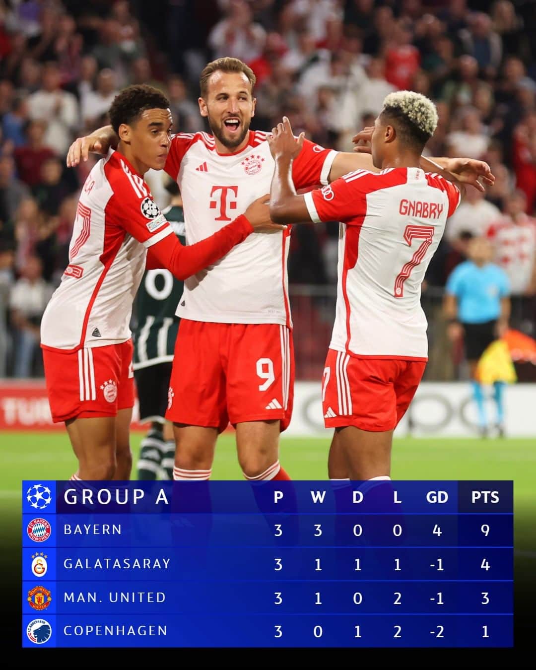 UEFAチャンピオンズリーグのインスタグラム：「Halfway mark! ⏳ Who's looking like champions?  #UCL」