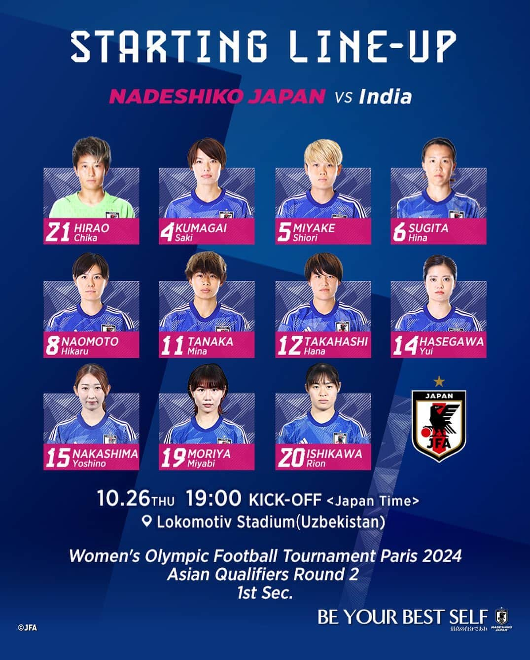 日本サッカー協会さんのインスタグラム写真 - (日本サッカー協会Instagram)「. 🔹なでしこジャパン🔹 📝LINE-UP📝  21 #平尾知佳(GK) 4 #熊谷紗希(C) 5 #三宅史織 6 #杉田妃和 8 #猶本光 11 #田中美南 12 #高橋はな 14 #長谷川唯 15 #中嶋淑乃 19 #守屋都弥 20 #石川璃音  𝐒𝐔𝐁🔄  1 #山下杏也加(GK) 18 #田中桃子(GK) 2 #清水梨紗  3 #南萌華 7 #宮澤ひなた 9 #植木理子 10 #長野風花 13 #遠藤純 16 #林穂之香 17 #清家貴子 22 #千葉玲海菜  監督 #池田太  🏆女子オリンピック サッカートーナメント パリ 2024 アジア2次予選 ⚔️グループステージ第1節 ⌚️19:00(🇯🇵) 🆚インド🇮🇳 🏟Lokomotiv Stadium(ウズベキスタン) 📺#NHKBS1 で生中継  詳しい試合情報はプロフィールのJFA公式サイト『JFA.jp』から✍️  #BEYOURBESTSELF #最高の自分であれ #夢への勇気を #jfa #daihyo #なでしこジャパン」10月26日 18時12分 - japanfootballassociation