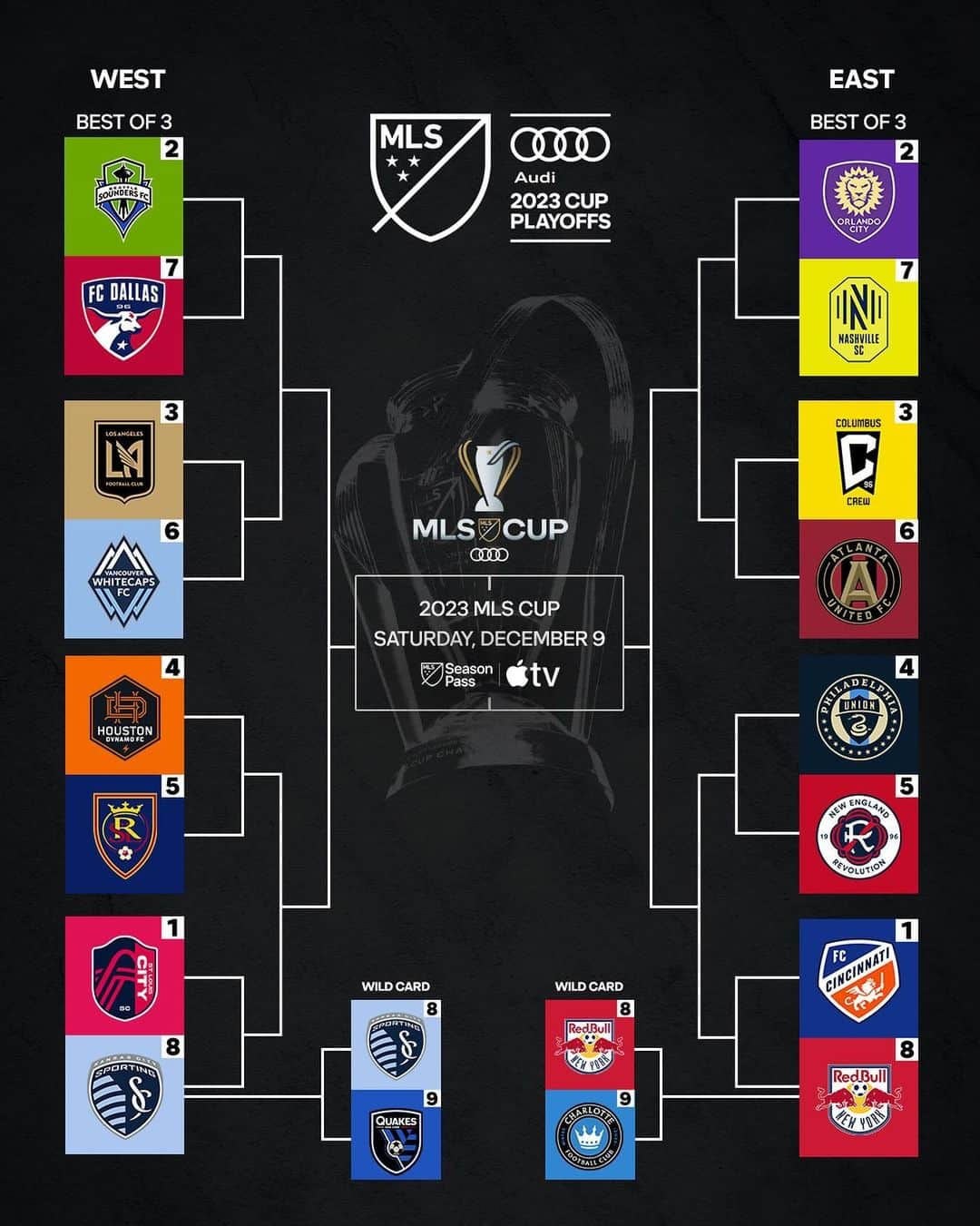 Major League Soccerのインスタグラム：「Lock in for Round One. We’re back on Saturday for more @audi MLS Cup Playoffs action. 🙌」