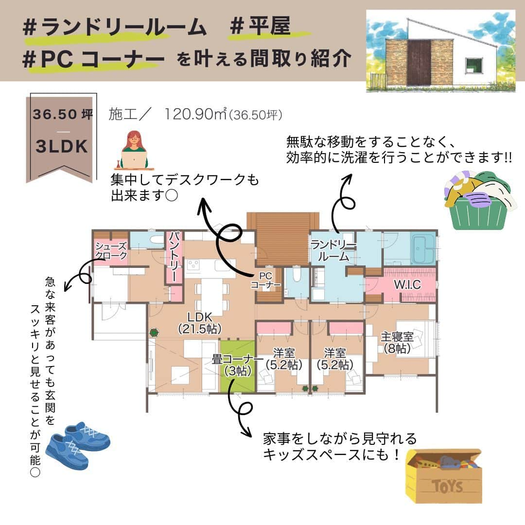 完全フル装備の家　富士住建のインスタグラム：「【完全フル装備の家 間取りプランの紹介】  〜・〜・〜・〜・〜・〜〜・〜・〜・〜・〜・〜 【平屋建て：36.50坪】 ・施工：120.90㎡ (36.50坪） 間取り：3LDK 〜・〜・〜・〜・〜・〜〜・〜・〜・〜・〜・〜  ☝️ ランドリールームで無駄な移動をすることなく、効率的に洗濯を行うことができます🧺🧼  ☝️PCコーナーを設けて集中してデスクワークも出来ます💻  ☝‪‪シューズクロークを設けて急な来客があっても玄関をスッキリと見せることが可能👟  #富士住建 #完全フル装備の家 #フル装備の家  #自由設計 #新築注文住宅 #富士住建の生活  #fujijuken #建築実例 #自由設計住宅 #家づくりアイデア #間取り #間取り図 #間取り公開  #自由設計の注文住宅 #おうちづくり #こだわりの家 #富士住建仲間と繋がりたい #注文住宅間取り #マイホーム計画 #マイホーム計画中の人と繋がりたい #こだわりの家づくり #家づくり記録 #施工事例  #ランドリールーム #pcスペース #ウォークインクローゼット #シューズクローク #パントリー #畳コーナー #平屋」