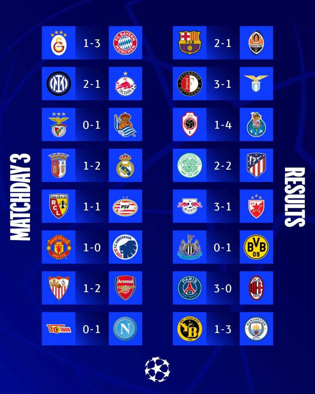 UEFAチャンピオンズリーグのインスタグラム：「Matchday 3 was ______ 👈  #UCL」