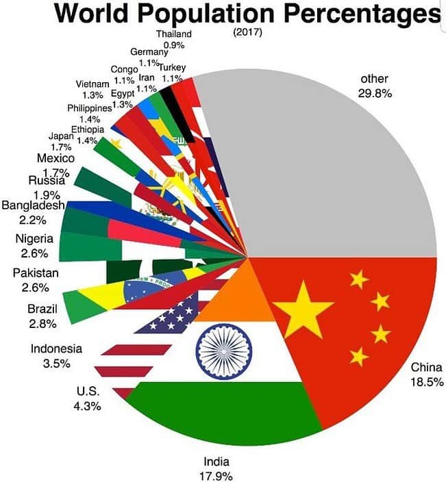 ジョルジュ・サンピエールのインスタグラム：「It’s spectacular to see this data in graphs.  Where are you from?」