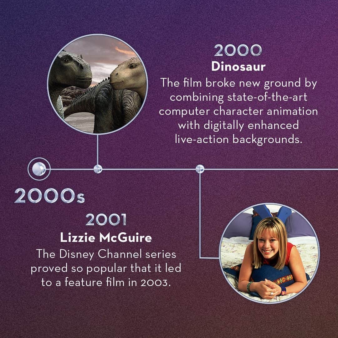 Disneyのインスタグラム：「In the 2000s, you got the best of both worlds with the debut of Hannah Montana – and so much more! Swipe through to relive the biggest Disney moments from the decade. ✨0️⃣0️⃣✨ #Disney100」