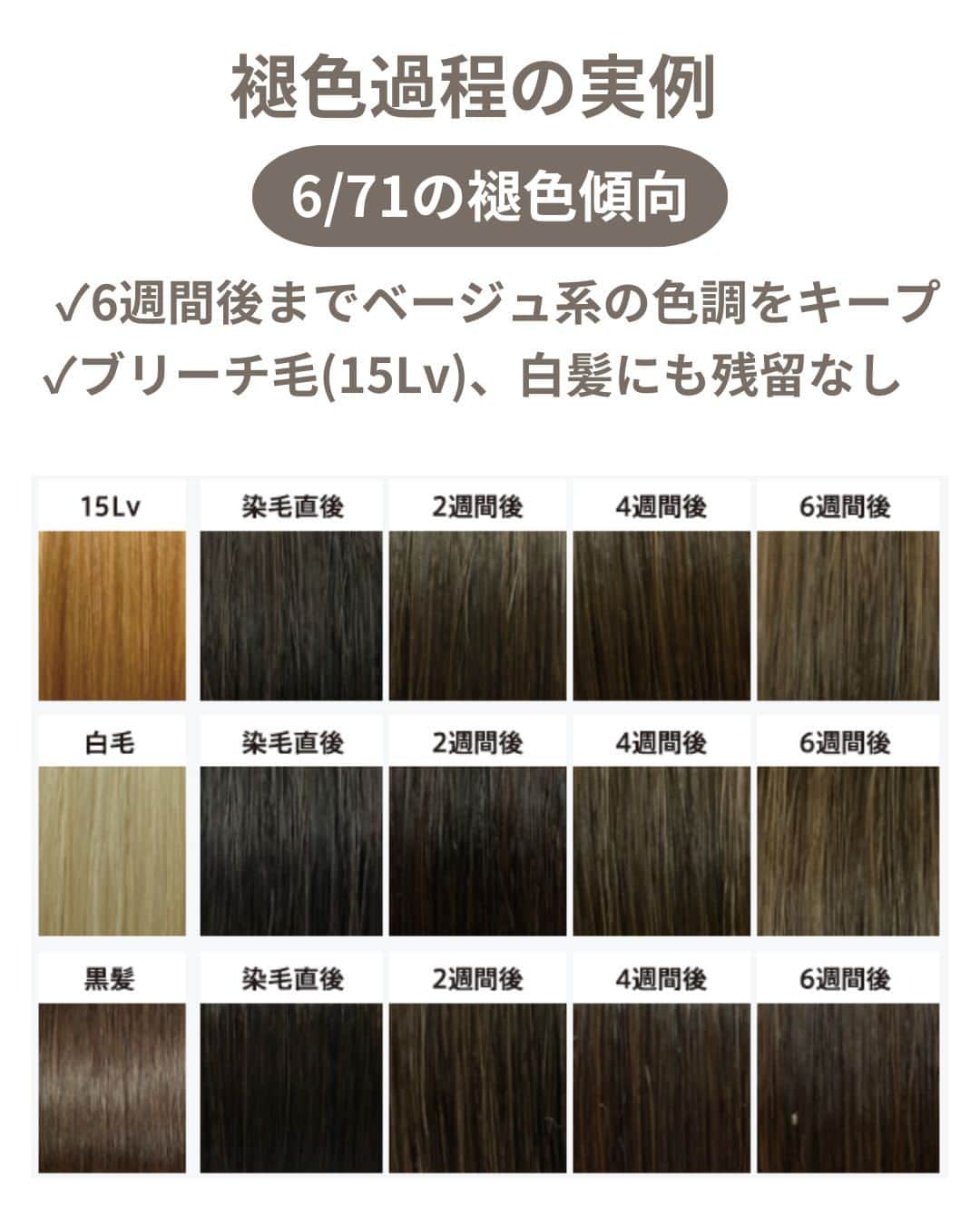 Wella Professionals Japanさんのインスタグラム写真 - (Wella Professionals JapanInstagram)「【コレストン】リュクスカラーの褪色過程 リュクスカラーの特長の一つに「褪色過程」があります。 「黒髪」「白髪」「ブリーチ毛・既染毛」の異なる素材の調和は保たれたまま、同じ色調で褪色してくれるのは大きな魅力。 次回来店までの間に嫌な黄みやギラつきが目立ってくる心配もありません。 また、残留しにくい設計なのでキレイな髪の状態をキープしながら、カラーリングを楽しんでいただけます。  ・ リュクスカラーの魅力は、KOLESTON WORKSで解説しています。 リュクスカラーの全てがわかる?! 「WorkBook」も無料配布中♡ ぜひチェックしてみてくださいね♪  https://koleston.wella.co.jp/works/posts/overview-luxecolorcollection/  ・ #コレストン #新色 #リュクスカラーコレクション #71リュクスアッシュ  #89リュクスシルバー  #リュクスベージュ  #リュクスグレイ  #脱白髪染め #白髪活かし #白髪ぼかし #大人髪  #ウエラ  #ウエラカラー #ヘアカラー  #サロンカラー #美容室 #美容師  #いまコレ #コレストンワークス  #脱白髪染めラボ」10月27日 18時00分 - wellapro_japan