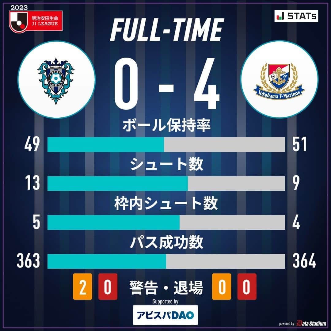 アビスパ福岡のインスタグラム