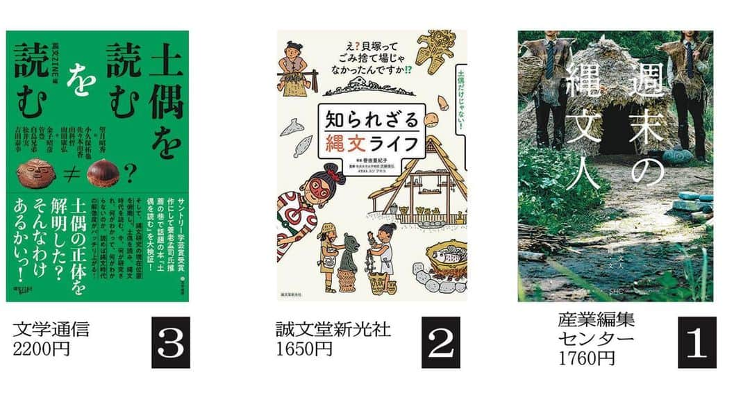 山崎ナオコーラのインスタグラム：「「3冊の本棚」です。  週末縄文人（縄さん・文さん）著『週末の縄文人』（産業編集センター ） 譽田亜紀子さん著 武藤康弘さん監修 スソアキコさんイラスト『知られざる縄文ライフ　え? 貝塚ってゴミ捨て場じゃなかったんですか!?』（誠文堂新光社） 望月昭秀さん編著『土偶を読むを読む』（文学通信）  東京新聞　28日朝刊 中日新聞　29日朝刊 に、書評エッセイ連載「3冊の本棚」が載っています。 今月は、縄文を知ろう、 ということで、こちらの３冊です。  縄文小説を書きたい……。  #週末縄文人　#週末の縄文人  #譽田亜紀子　#知られざる縄文ライフ  #望月昭秀　#縄文を読むを読む  #3冊の本棚」