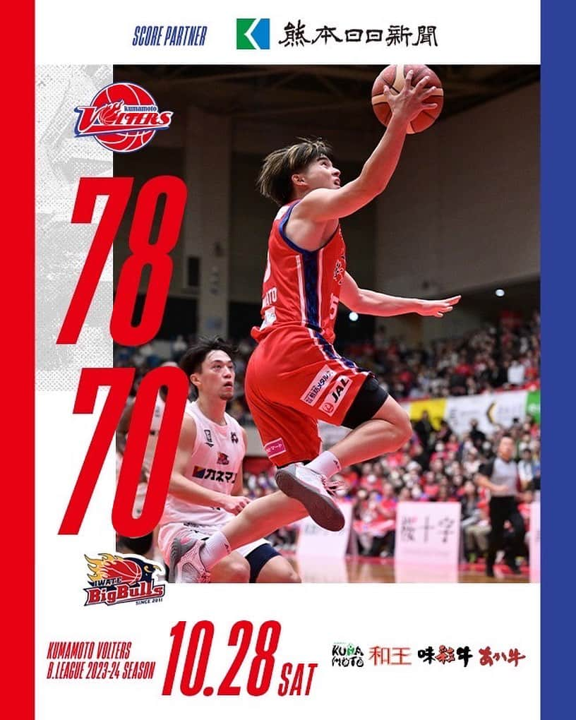 熊本ヴォルターズのインスタグラム：「【GAME RESULT】 10/28(土)  #熊本ヴォルターズ 78 - 70 #岩手ビッグブルズ  16［1Q］21 24［2Q］16 20［3Q］18 18［4Q］15  ホームで連勝✨  スタッツ📊 buff.ly/3tOrH6G  見逃し配信 buff.ly/4764VFG  詳しくは明日の朝刊をご覧ください。 buff.ly/3tfffML」