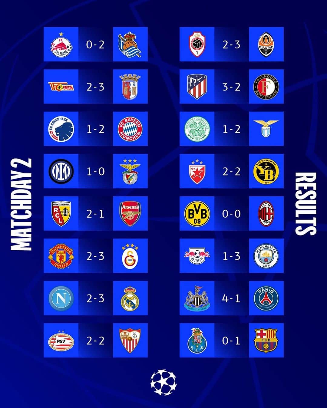 UEFAチャンピオンズリーグのインスタグラム：「A week which had everything 🍿  #UCL」