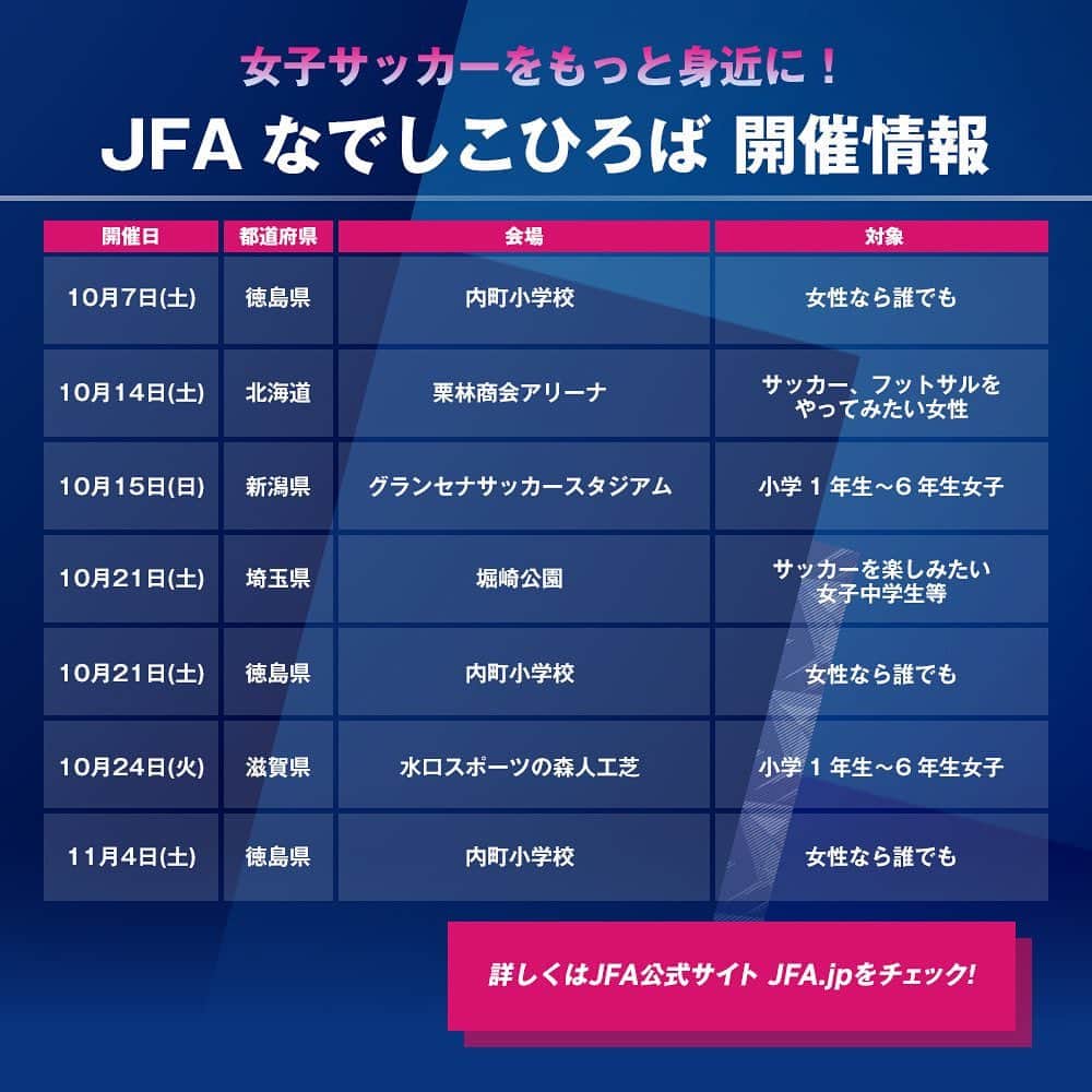 日本サッカー協会さんのインスタグラム写真 - (日本サッカー協会Instagram)「. \\参加者募集中📣// 🩷 JFAなでしこひろば⚽ 📝開催情報📝  すべての女性がサッカーを身近に感じ、日本中どこにいてもいつでも楽しむことができるよう、JFAが各地域の団体の皆さんと連携して開催している『JFAなでしこひろば』。  ここに記載されている場所日時以外にも全国で開催中🗾 参加申し込みはJFA公式アプリ「#JFAPassport」で📱 みんなでサッカーをしよう！  詳しくはプロフィールのJFA公式サイト『JFA.jp』から✍  #みんななでしこ #jfa #nadeshiko #サッカー #soccer #football #⚽ #女子サッカー #womenfootball #womensfootball #womensoccer #womenssoccer」10月5日 21時29分 - japanfootballassociation
