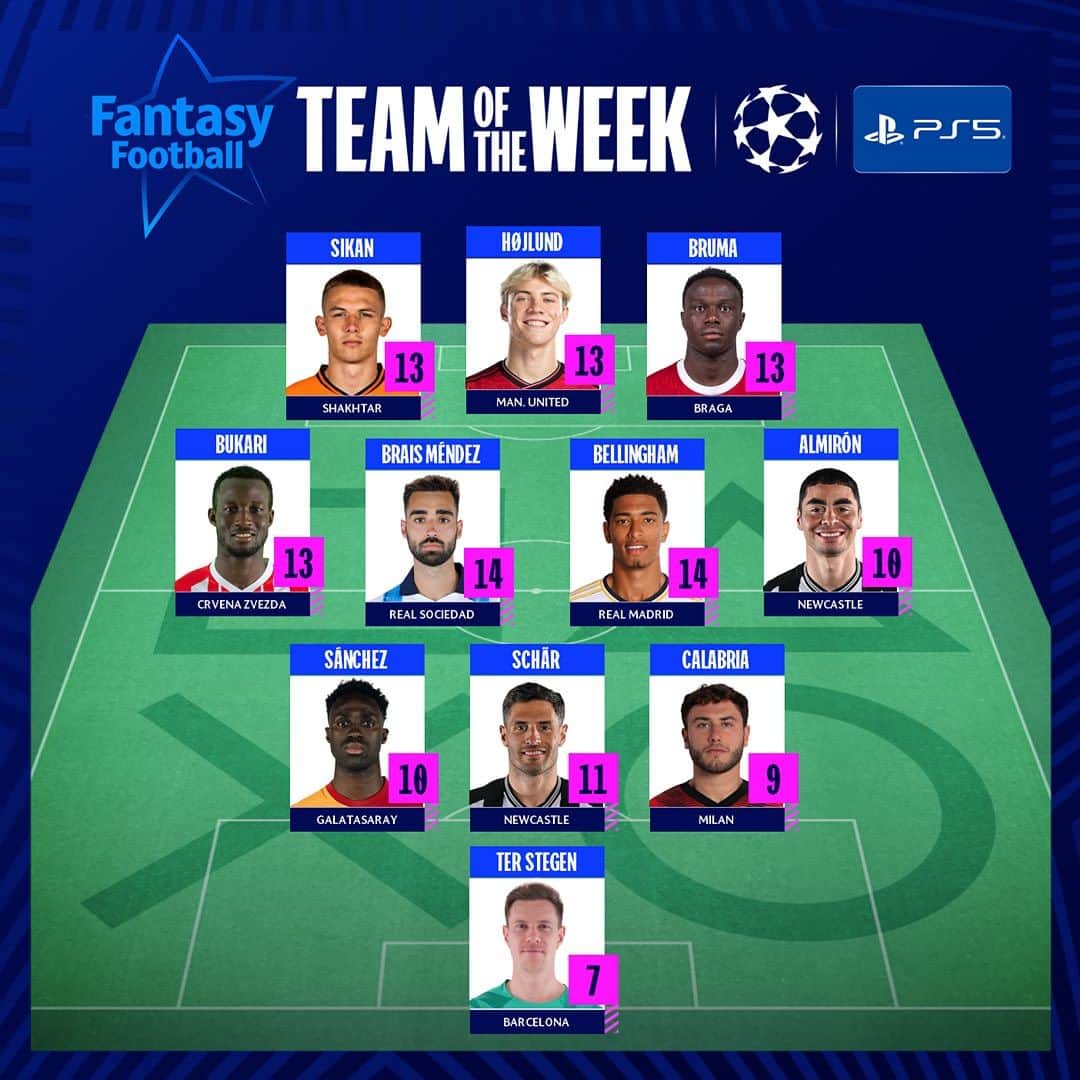 のインスタグラム：「Stars of the show ✨  #UCLTOTW @playstation」