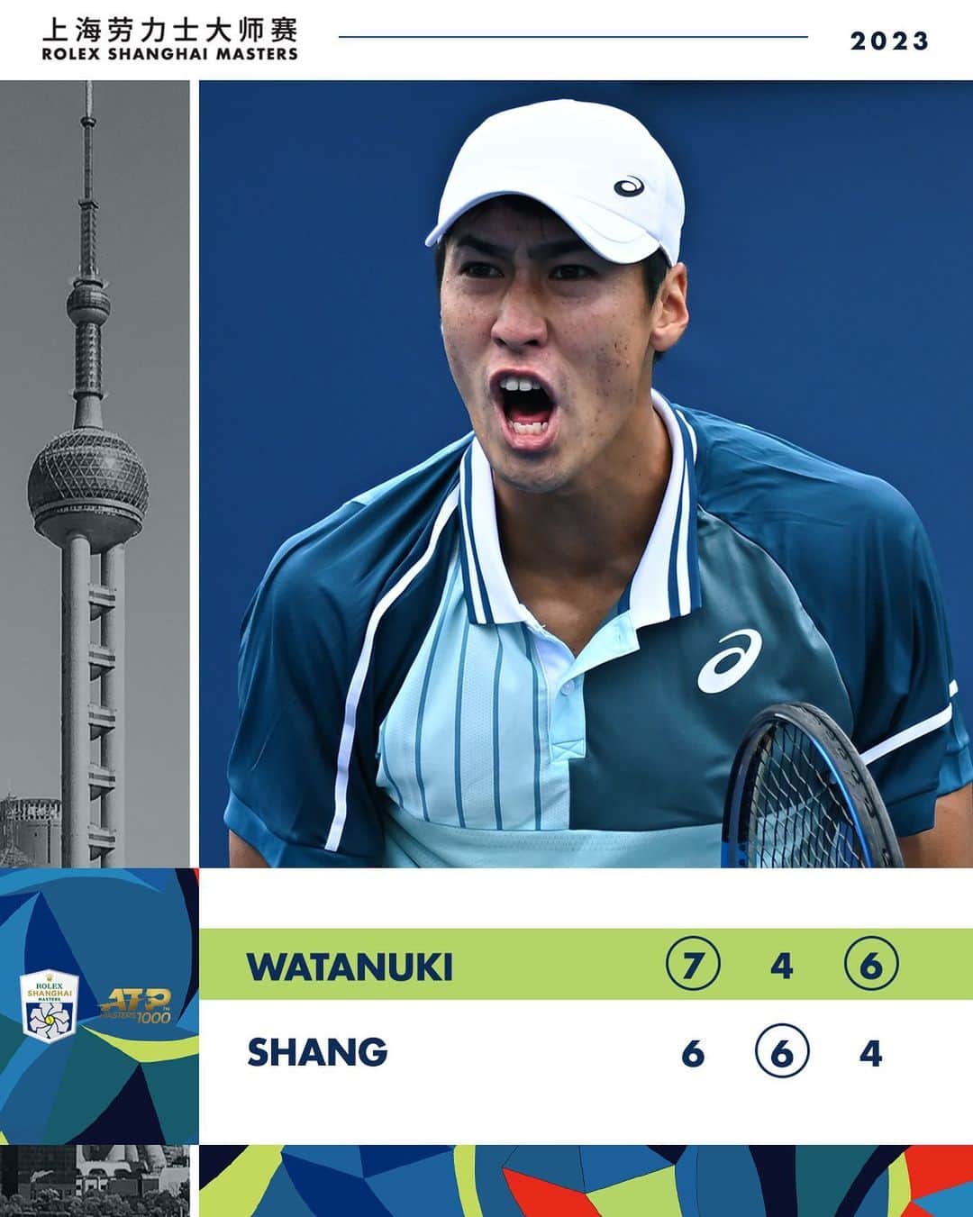 綿貫陽介のインスタグラム：「A valiant fight back from Shang but Watanuki gets the late night W! . #tennis #rolexshanghaimasters #shanghai」