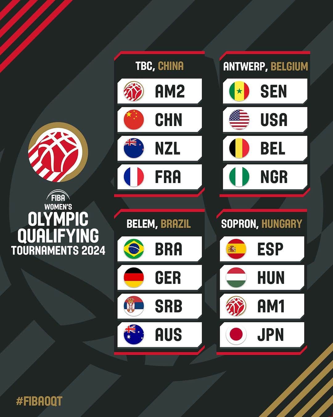 のインスタグラム：「Stage is set for Women’s Olympic Qualifying Tournaments! 🔥  #FIBAOQT x #Paris2024」
