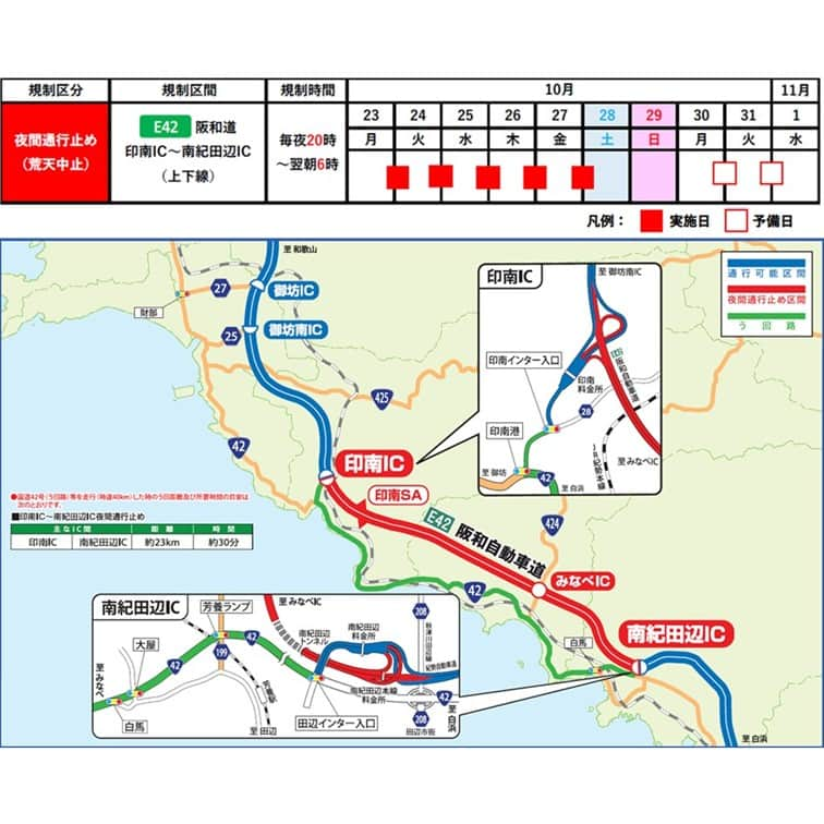 きいちゃんさんのインスタグラム写真 - (きいちゃんInstagram)「. 【高速道路　通行規制のお知らせ】  E42阪和自動車道 　印南IC～南紀田辺IC(上下線) 夜間通行止め 　　令和5年10月23日(月)夜から28日(土)朝まで[5夜間] 　　毎夜20時から翌朝6時まで 　　※予備日：10月30日(月)夜から11月1日(水)朝まで[2夜間]  詳しくは、ネクスコ西日本のHPや交通情報サイト「アイハイウェイ」(https://ihighway.jp)をご確認下さい。  https://www.w-nexco.co.jp/emc/emcpdfs/20230922140215-01.pdf  #高速道路 #通行規制 #阪和自動車道 #阪和道  #通行止め #ネクスコ西日本 #4車線化」10月6日 11時00分 - wakayamapref_pr