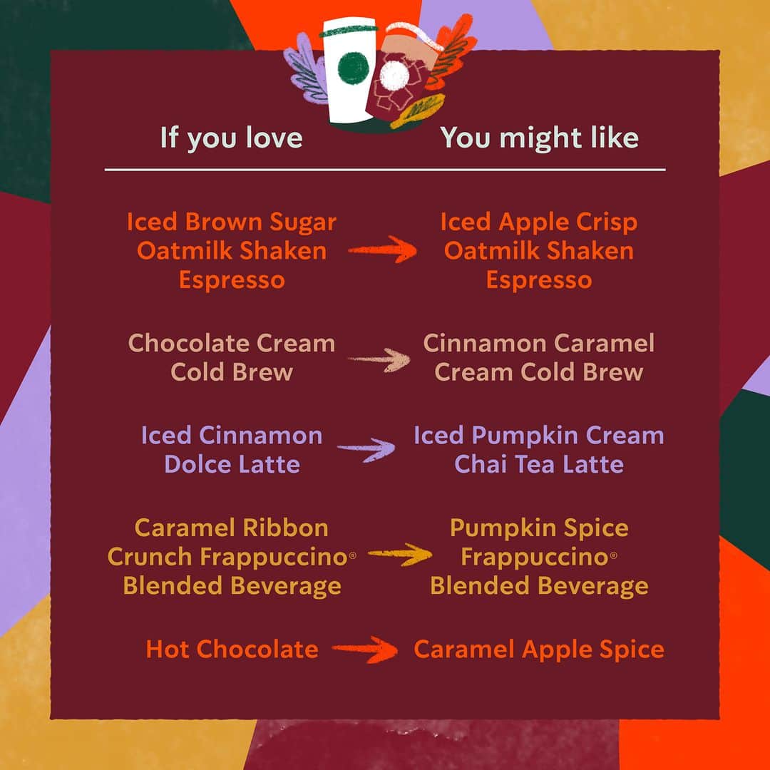 Starbucksのインスタグラム：「Find your fall fave. 🍂」