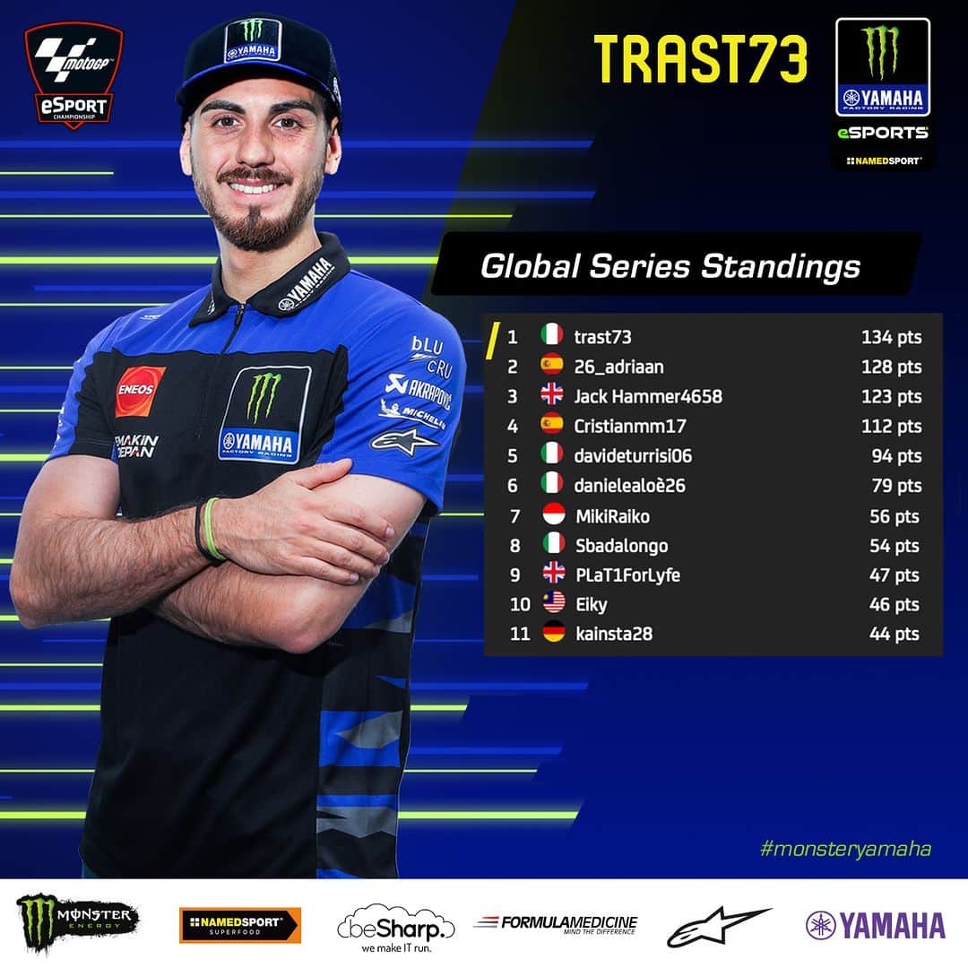 YamahaMotoGPさんのインスタグラム写真 - (YamahaMotoGPInstagram)「The standings with one round to go 👀  ⚠️ At the final round double points are awarded, so it's still all to play for 🔥  #MonsterYamaha | #MotoGPeSport | #73Trast | #Trastevere73」10月7日 2時00分 - yamahamotogp