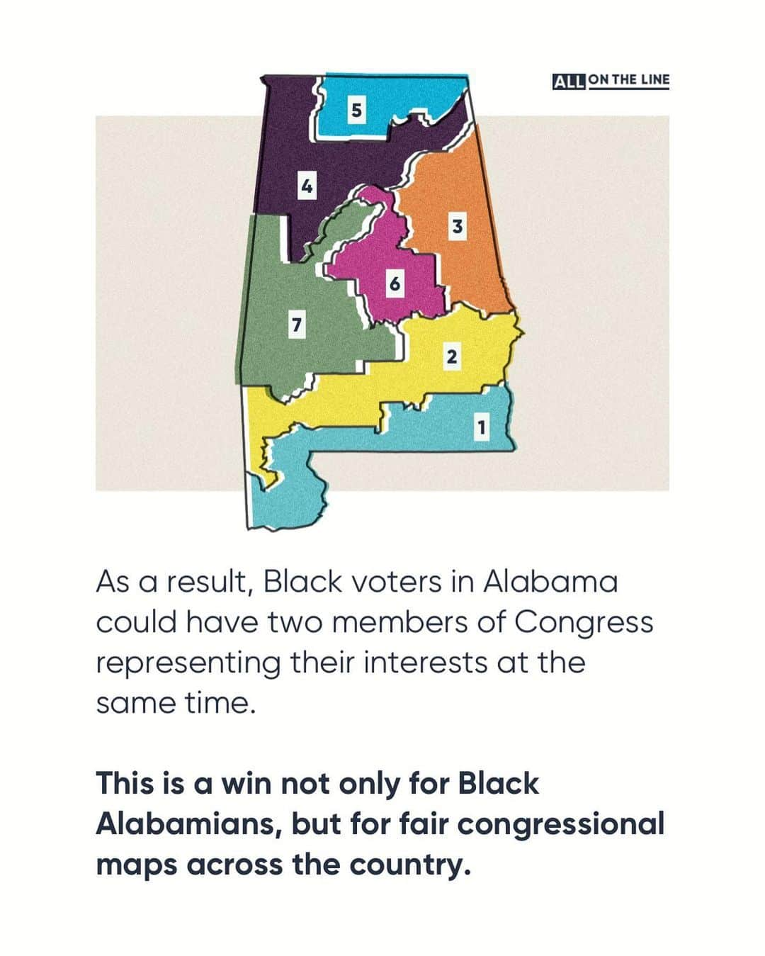 Barack Obamaさんのインスタグラム写真 - (Barack ObamaInstagram)「Alabama has a new, fairer congressional map that gives Black voters an equal opportunity to elect a candidate of their choice.   This is a historic win for voting rights and democracy, and it happened thanks to the hard work of Black voters, advocates, and organizations like the National Redistricting Foundation.」10月7日 5時48分 - barackobama