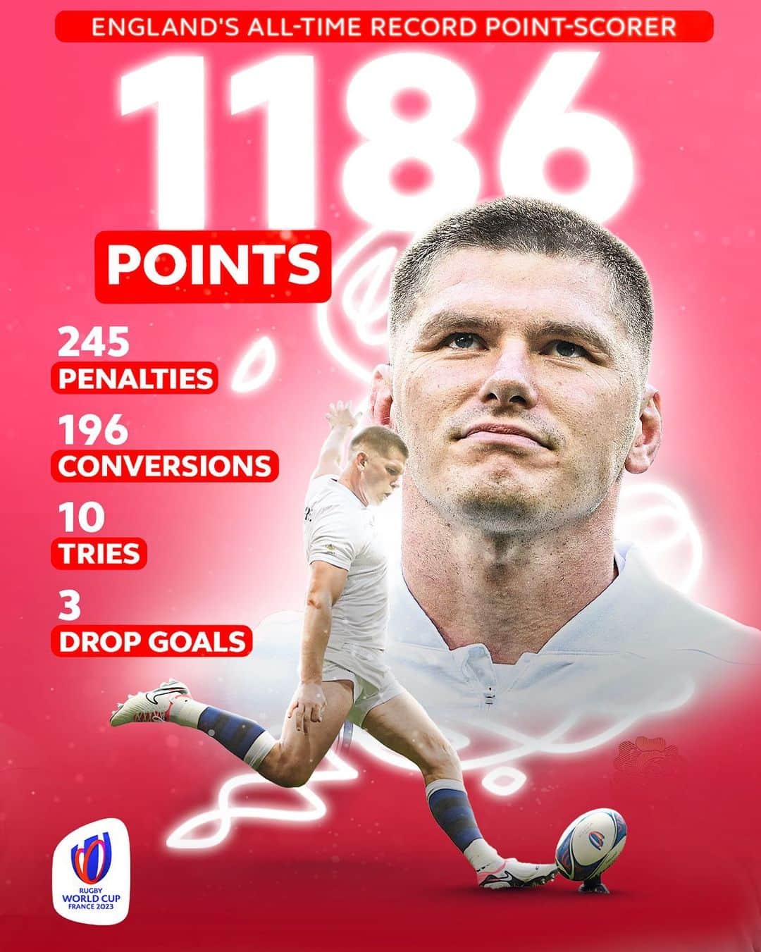 ラグビーリーグ・ワールドカップさんのインスタグラム写真 - (ラグビーリーグ・ワールドカップInstagram)「Record. Broken.   1186 and counting…  #RWC2023 | #ENGvSAM」10月8日 3時13分 - rugbyworldcup
