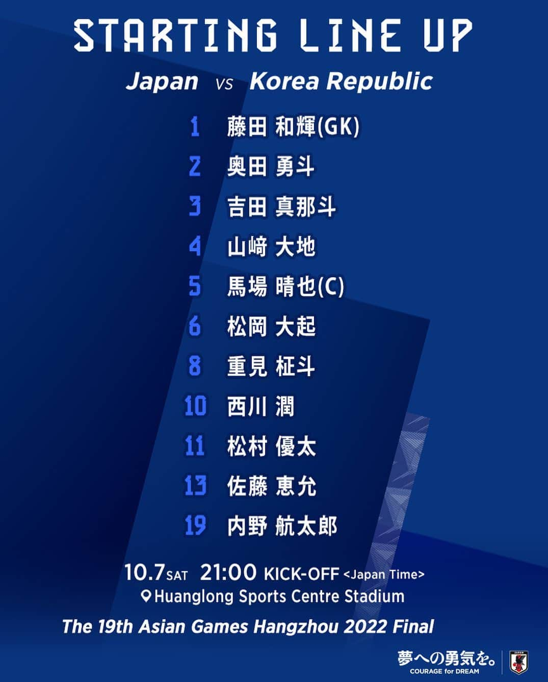 日本サッカー協会さんのインスタグラム写真 - (日本サッカー協会Instagram)「. 🔹#U22日本代表🔹 📝LINE-UP📝  1 #藤田和輝(GK) 2 #奥田勇斗 3 #吉田真那斗 4 #山﨑大地 5 #馬場晴也(C) 6 #松岡大起 8 #重見柾斗 10 #西川潤 11 #松村優太 13 #佐藤恵允 19 #内野航太郎  𝐒𝐔𝐁🔄  12 #小畑裕馬(GK) 7 #今野息吹 9 #鮎川峻 14 #小見洋太 15 #谷内田哲平 16 #山内翔 17 #日野翔太 20 #角昂志郎 21 #根本健太 22 #関根⼤輝  監督  #大岩剛  🏆第19回アジア競技大会(2022/杭州) ⚔️決勝 ⌚️21:00(🇯🇵) 🆚韓国🇰🇷 📺#TBS 系列 📱💻#UNEXT  詳しい試合情報はプロフィールのJFA公式サイト『JFA.jp』から✍  #AsianGames #夢への勇気を #jfa #daihyo #サッカー日本代表」10月7日 20時21分 - japanfootballassociation