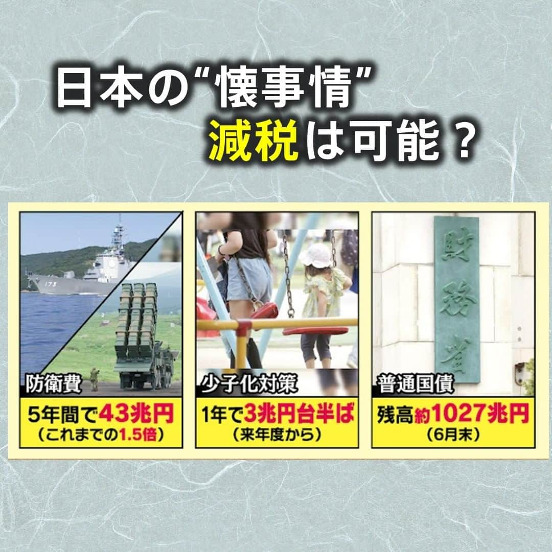 TBS「サンデーモーニング」さんのインスタグラム写真 - (TBS「サンデーモーニング」Instagram)「岸田総理は、このところ、 「賃上げ税制の“減税”制度を強化する」として、 従業員の給料を上げた企業に対する減税などに度々言及しています。  なぜ今、「減税」を強調しているのかについては、 選挙に向けた布石ではないかとの見方も出ていて、 実際、自民党の森山総務会長は、 「税に関することは国民の審判を仰がなければならない」として、 「減税」が解散総選挙の大義になり得るとの考えを示しています。  こうした動きの一方で、石破元幹事長は 「将来の財政的自由度が失われ、目の前の人気取り政策と言われても仕方ない」と 安易な「減税」の動きをけん制しています。  こうした”異論”が出る背景には、政府の”懐事情”があります。  岸田政権は、まず、防衛費について、今年度からの５年間で、 これまでのおよそ１．５倍にあたる４３兆円まで増額する方針を決定。  また、＂異次元の少子化対策＂として 来年度から児童手当を拡充するなどの方針で、 これには、１年間で３兆円台半ばの財源が必要とされます。  さらに、税収によって返済しなければならない政府の借金、 国債の残高は１０００兆円を超えています。  （「サンデーモーニング」2023年10月8日放送より） #サンデーモーニング #関口宏 #TBS #減税 #解散」10月8日 12時27分 - sunday_m_tbs