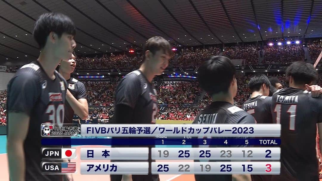 フジテレビ★バレーボールのインスタグラム：「🏐FIVBパリ五輪予選🇫🇷ワールドカップバレー2023🏆 🇯🇵日本2️⃣-3️⃣アメリカ🇺🇸(19-25,25-22,25-19,23-25,12-15) 大きくメンバーを入れ替えて臨んだ最終アメリカ戦！若いメンバーが力を発揮したフルセットの接戦は惜しくも2-3で敗れてしまう。だが日本はパリ五輪の切符を獲得！今大会を5勝2敗で終えた。  #ワールドカップバレー #ココで決める #バレーボール日本代表 ＃バレーボール #龍神NIPPON」