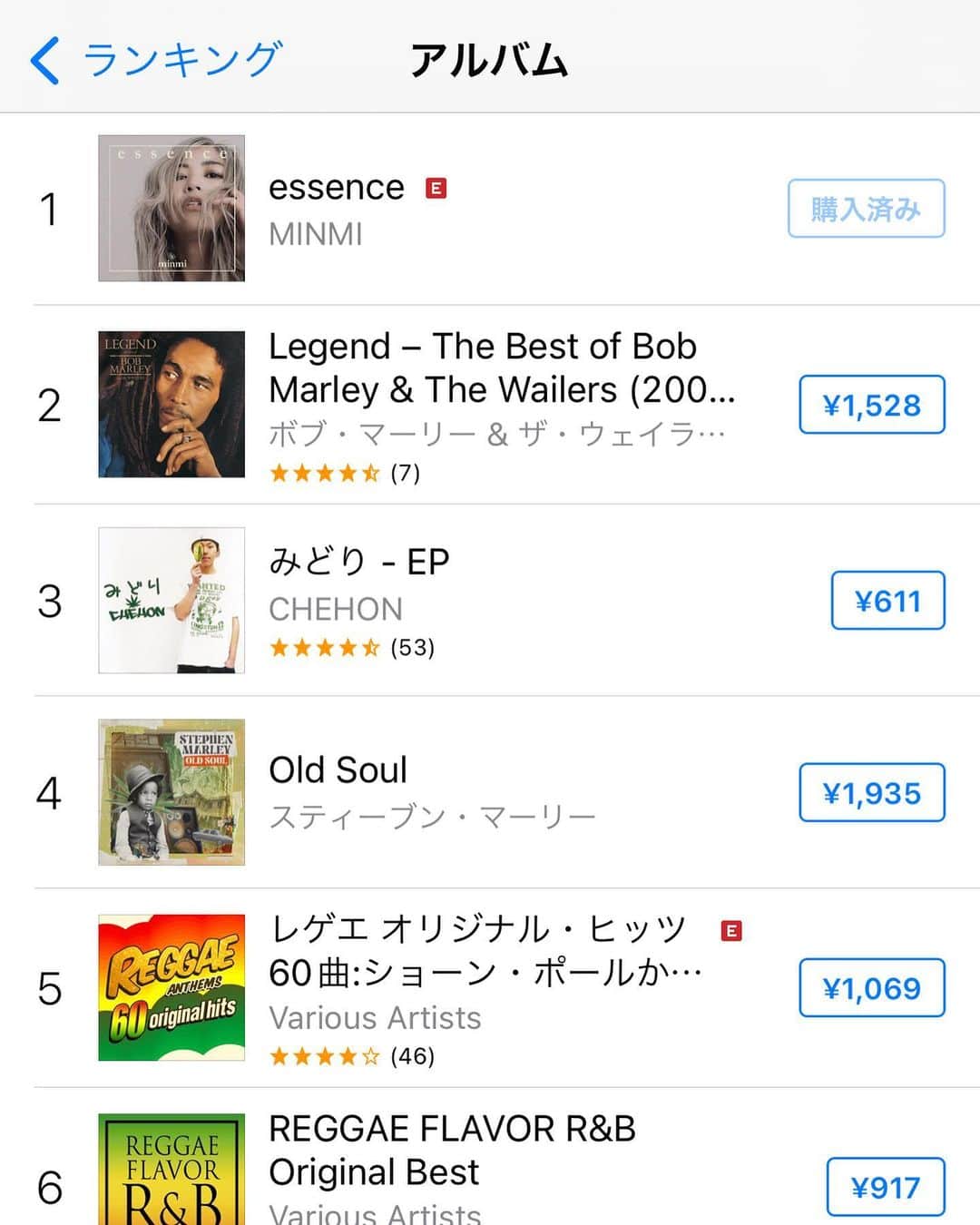 MINMIのインスタグラム：「Thank you so much for listening my new album "essence" 発売して2週間以上経ちますが、itunes store レゲエチャート1位。2位はBob Marleyこの並びが大変、嬉しすぎ思わず記念スクショ撮りました🙏w "freedom"という言葉の語源はBob Marley のredemption song の一節　"thiese songs of freedom"から  ♪ 今は亡きアーティスト、BOB Marley 生きてたらきっと 拳を交わしてると思います 👊🏽ヤーマンっ♪ てw まぁ、冗談はさておき  私の音楽は アルバム聞いてもらってもわかるように いわゆるレゲエだけに限りません 私はジャンルに意識をあまり置かず 音楽を作っています  けれど私の伝える 自然や仲間や全てにリスペクトする精神 肯定的なマインド、ラフでタフなスタイル  この生き方と生き様はどんな音楽をしようが ラガな気がします ニュータイプのラスタかもしれません♬  w maybe me a new type rasta woman ... lol  Bob Marley  彼は音楽家であり革命家でした 革命という言葉は私にとってはハードな響きですが この世の中を良くする🔥と いう想いは強く同じです  ジャマイカや黒人のそれとは違うけど 私達だって色んな事にまだ 縛られ、囚われ、解放できてない そんな事はたくさんあります  ありのままの自分に自信を持って 堂々と豊かに生きれる様に 誰もが、誇りと才能がある！ そのチャンスをみんなが信じれるように！ 自分自身に正直に生きる それでいて 愛し愛され素晴らしい命を 生きれるように！  私は歌や色んなものを 捧げて、小さな小さな世の中の 端っこの街から　 小さなコミュニティーからでも 良くしていきたい あきらめんぞ！と思ってます🔥w  もちろん全然ダメなとこも へこむことも多い、 だらしないとこも できない事も沢山ありますが、  そんな等身大の私の失敗や嘆きも 言葉にして、歌にして、誰かの背中を押せたり 共に立ち上がれたら嬉しいです  今日はアルバムを 頭から最後まで聞きました。 自分で言うのもなんですが、はい。 とても良いアルバムです！  一緒に作ってくれたアーティスト達や プロデューサーもまた素晴らしいです 本当に力を貸してくてるみんなに感謝です！  本日、10月８日レゲエチャート1位のアルバム "essence" 是非、頭から最後まで お時間ある時じっくり通しで聴いてみてください  力と希望を与えるアルバムとなっております 👊🏽やーまん　🔥  producer @taka_tea1989 @redspider_jr  @mal_p2s  @tomospice @djyutaka @djoggy @dj_fuku @marquetteking  featuring with @dozan11 @775powchas  @songong1987  @imjaggla @apollo.heisei  @kentygross @weapon0724」