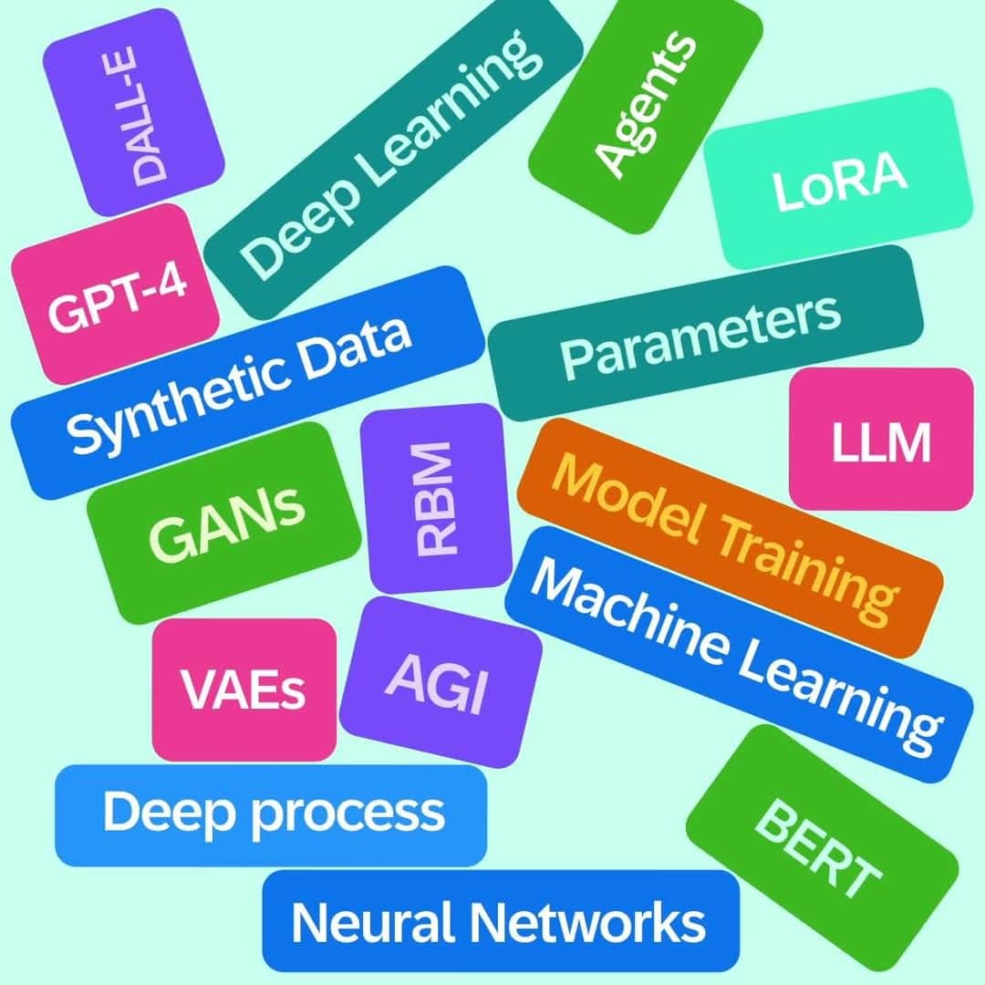 SAPのインスタグラム：「🧠 If your mind is filled with a confusing jumble of generative AI terms, we've got a guide for you.   Learn the A to Zs of the past, present, and future of generative AI at the link in our bio. ➡️」