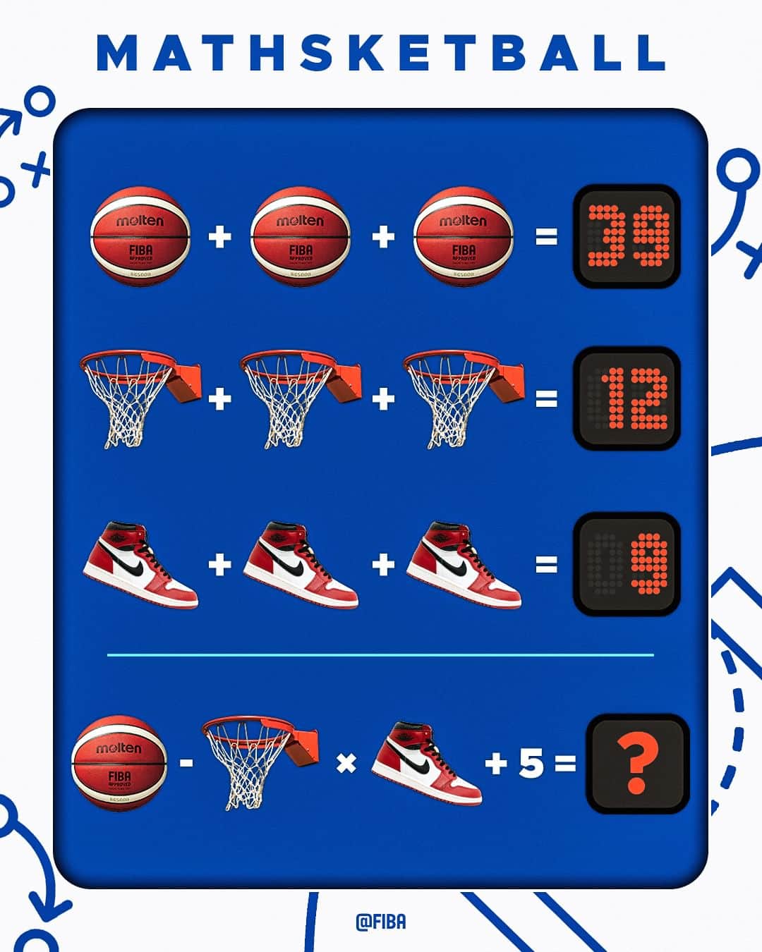 FIBAのインスタグラム：「What if it was a double rim? 😬」