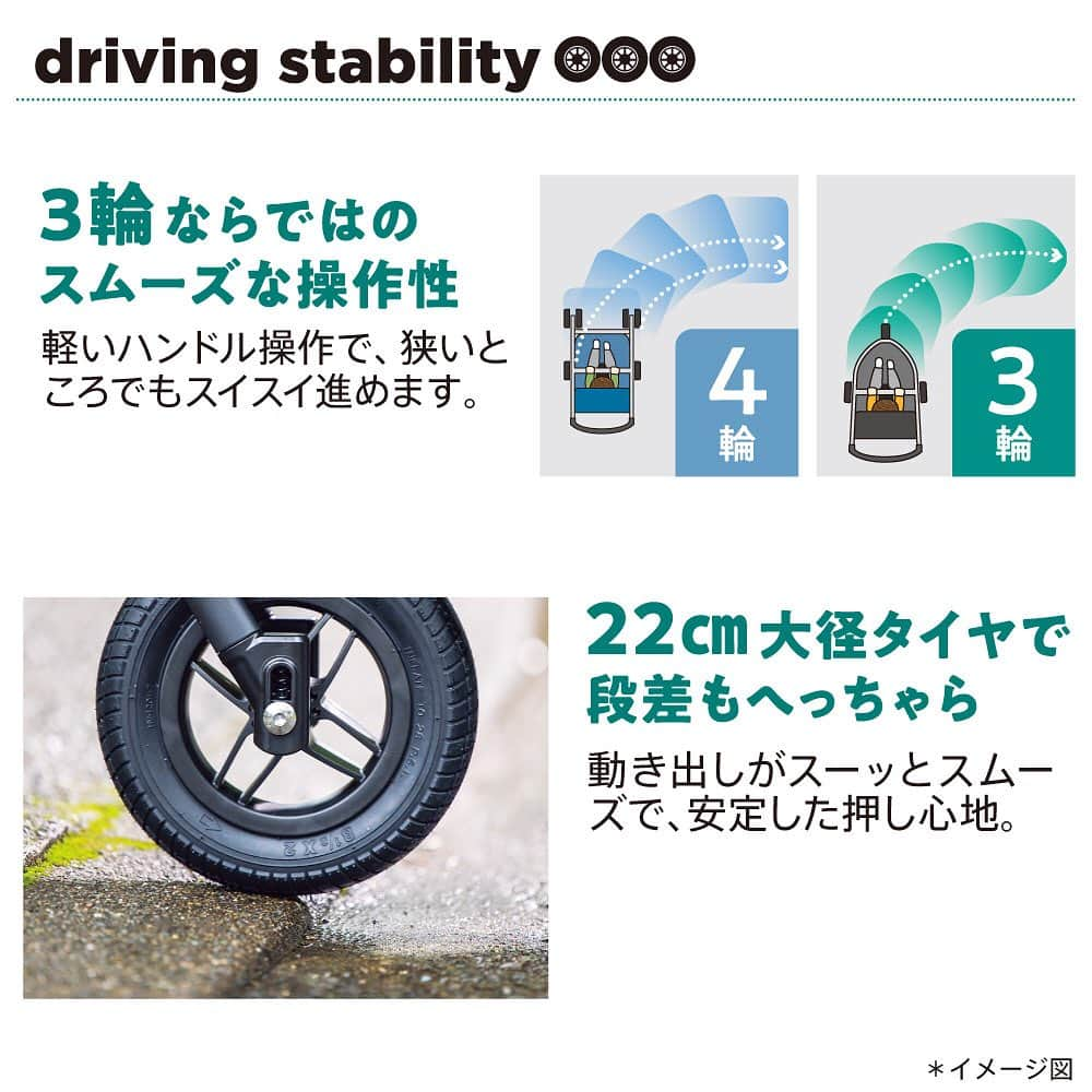 アップリカさんのインスタグラム写真 - (アップリカInstagram)「【「走りよく、赤ちゃんにやさしい」3輪ベビーカー「スムーヴ プレシャス」先輩ママ・パパのモニターレポート】   今年6月に発売された「スムーヴ プレシャス AB」をお使いのモニターさんの投稿をご紹介します。​​   ​赤ちゃんの乗り心地の良さがよく伝わるお写真ですね。​   ---------------------------- 2人でゆっくりお散歩しました🚶‍♀   凸凹道でもスムーズに走れるから​ いつものお散歩コースから外れて​ けっこう攻めた道をお散歩したよ🌳🌲笑​   ​わりと激しい道だったけど心地良さそうに寝てた😂​ さすがスムーヴ👏​ ほんとに全然振動してないんだなと実感したよ⸌⍤⃝⸍​ ----------------------------   スムーヴ プレシャスは、​3輪ならではのスムーズな操作性に加えて、​22cmの大径タイヤで段差もへっちゃら。​ タイヤにはボールベアリングを8つ搭載しているから​滑らかな押し心地です。   また、メディカル成長マモールで赤ちゃんの自然な姿勢をサポート。 がっちりフレームとやわらかサスペンションからなる​振動吸収設計が、赤ちゃんへの振動を軽減します。   走行性はもちろん赤ちゃんへの機能が充実した「スムーヴ プレシャス」でRide High!   詳しくはアップリカブランドサイトをチェック！   #赤ちゃん医学で守りたいいままでもこれからも#アップリカ#赤ちゃんグッズ#赤ちゃん用品#Aprica#ベビーカー#A型ベビーカー#ベビーカー選び#ベビーグッズ#ベビー用品#出産準備#妊娠#妊婦#プレママ#ベビー#0歳#育児#赤ちゃんのいる生活#子育て#ママ#赤ちゃん#Smooove#スムーヴ#スムーヴプレシャス#3輪ベビーカー#ハイシート#Wサーモメディカルシステム」10月10日 17時01分 - aprica.jp_official