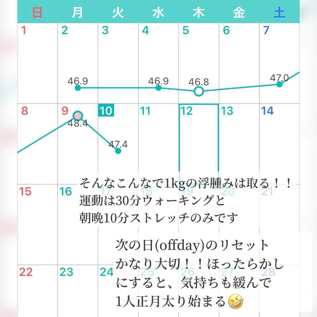 ayakaさんのインスタグラム写真 - (ayakaInstagram)「Q&A 次の日の私のリセット法！  リアルタイムで食べ過ぎ飲み過ぎたので🤣 食事編はこんな感じ♡ ＊飲みすぎた次の日というより、、暴飲暴食続きの二日間の次の日です！笑笑笑  今回のリセットはこんな感じでした✨  食品は色々あるけど、とりあえず、食物繊維と比較的消化に良いもの！を頭におきつつずぼらに〜♡ 水分摂取は徹底して毎回リセット取り組んでます！🫡✨  参考までに〜😊💕  #食べ過ぎリセット  #体重管理中 #onとoff  #リフレッシュも大事  #飲み過ぎ食べ過ぎ   今週もマイペースに頑張ります♡」10月10日 18時51分 - ayaka_diet_
