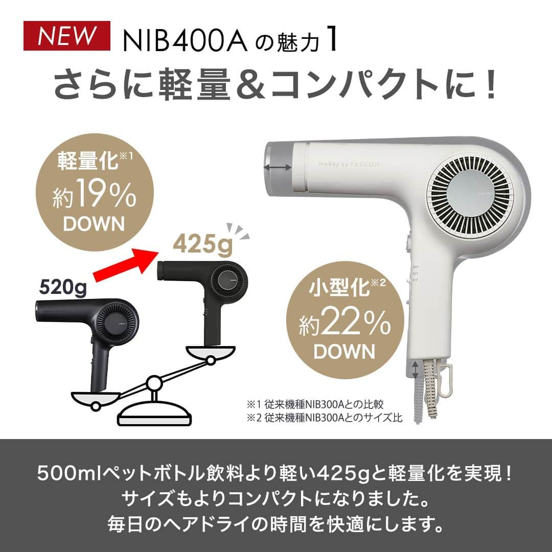 TESCOM テスコムさんのインスタグラム写真 - (TESCOM テスコムInstagram)「【NEW情報！よりパワーアップしたNIB400A新登場！】 この商品気になる！と思った方は「✨」を付けてコメント欄で教えてください✨ ・ もっと軽量・コンパクトになり、風速もアップしたNIB400A。 髪の根元から素早く乾かすことでサロン仕上がりの美しい髪へと導きます◎ 使いやすさも仕上がりもどちらもあきらめない1台です。 ・ - - - - - - - - - - - - - - - - - - - - - - - - - ●商品名：【Nobby by TESCOM】プロフェッショナル プロテクトイオン ヘアードライヤー ●品番　：NIB400A - - - - - - - - - - - - - - - - - - - - - - - - - ・ --------------------------------------------------- サロンシェアNo.1*ドライヤーメーカーのテスコム公式アカウントです。 Nobby by TESCOM、elims、Speedomなどのブランドをメインに紹介していきます。 → @tescom_beauty *2022年2-3月 ㈱セイファート調べ ・ プロ用Nobbyに関する情報は @tescom_pro 料理レシピ・キッチン家電に関する情報は @tescom_kitchen にてご紹介中！ こちらも合わせてチェックしてみて下さい。 --------------------------------------------------- #tescom #テスコム #ノビーバイテスコム #nobbybytescom #ヘア #髪 #ヘアー #美髪 #ヘアセット #ヘアケア #ヘアケア好き #ヘアケア用品 #ヘアケアグッズ #ヘアアイテム #美容男子 #美容女子 #美容好き #美容マニア #美容家電 #家電 #家電好き #家電マニア #ドライヤー #ヘアドライヤー #ヘアードライヤー #ヘアドライ #時短 #ドライヤー時間短縮 #プロテクトイオン #サロンクオリティ」10月10日 19時00分 - tescom_beauty