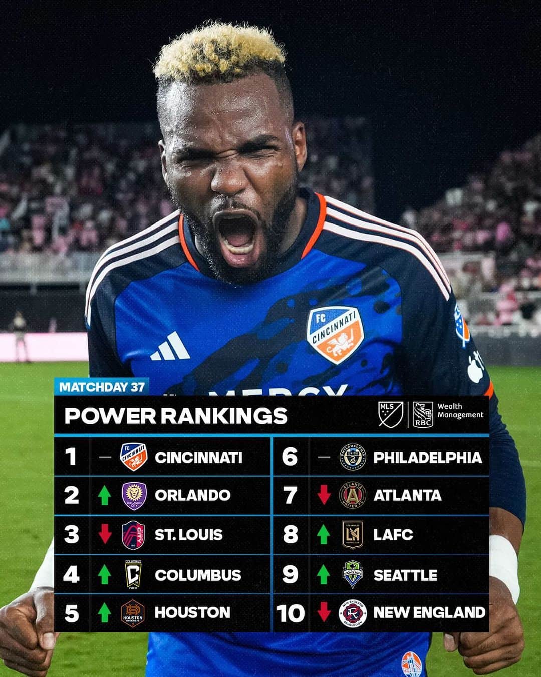 Major League Soccerのインスタグラム：「Only one regular season game left. Where does your club stand? 🫵」