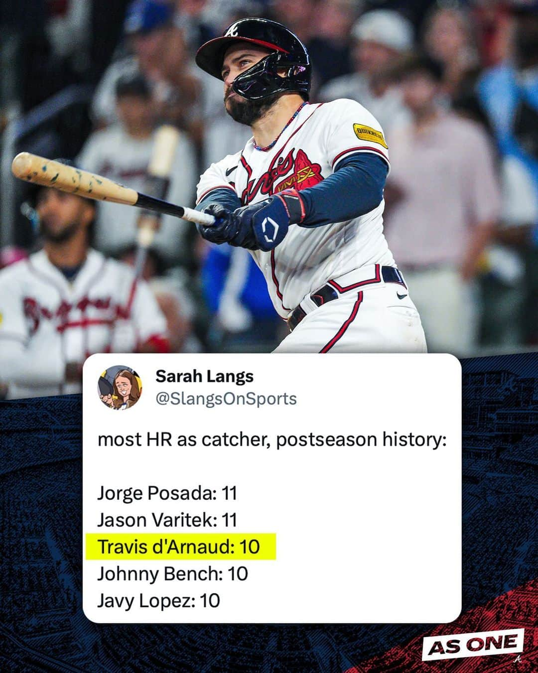 アトランタ・ブレーブスのインスタグラム：「@travisdarnaud is in elite #Postseason  company 😱  H/T @slangsmlb」