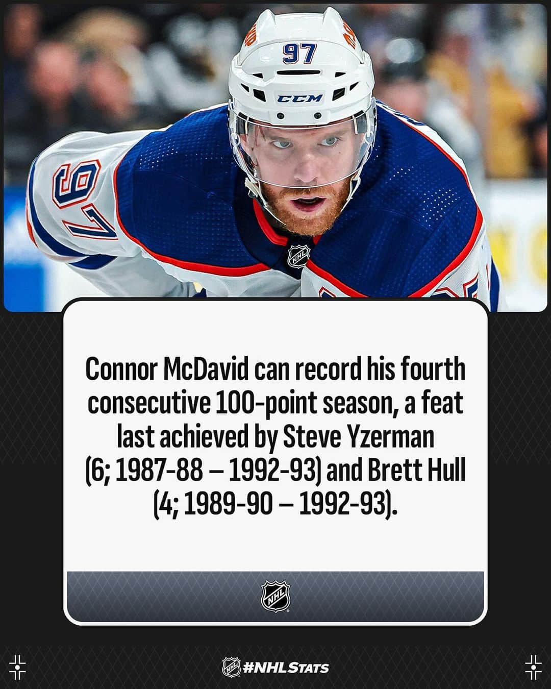 NHLさんのインスタグラム写真 - (NHLInstagram)「Connor McDavid, who has increased his point total in three straight seasons, is set to begin his ninth NHL campaign after concluding 2022-23 with 153 points – the highest single-season total by any player in 27 years. #NHLStats   Watch his season debut tonight on @Sportsnet (10 p.m. ET at VAN) and swipe to preview some of the milestones he can achieve in 2023-24. #NHLFaceOff」10月12日 4時07分 - nhl