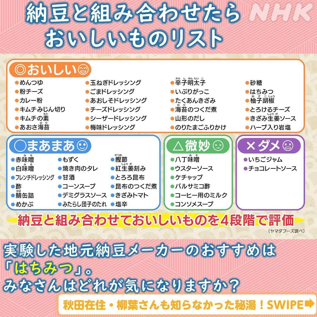 あさイチさんのインスタグラム写真 - (あさイチInstagram)「秋田は「納豆発祥の地」ともいわれているの、ご存じでしたか？😲  県内最大手の納豆メーカーの皆さんが研究した、 ”納豆と組み合わせたらおいしいものリスト”は2枚目へ👉  秋田では特に納豆＋砂糖を好む人が多いそうなのですが… 砂糖入り、食べたことある！orやってみたい！ という方は→🙌 シンプルにタレor醤油派！な方は→❤ オススメの食べ方も、コメント欄で教えてください！  ーーーーーーーーーーーーーーーーー 放送後、秋田出身・在住の柳葉さんに 秋田の特に好きなところを伺いました。  🍂四季折々の魅力を感じることができるところ 🍂それぞれの季節の祭りが楽しいところ　だそうです！  番組で紹介した秘湯には、 来年ぜひ行ってみたい！とおっしゃっていましたよ♨  @nhk_asaichi  #秋田県 #温泉 #秘湯 #納豆 #柳葉敏郎 さん #翼和希 さん #鈴木奈穂子 アナ #山中翔太 アナ #nhk #あさイチ #8時15分から」10月12日 18時21分 - nhk_asaichi