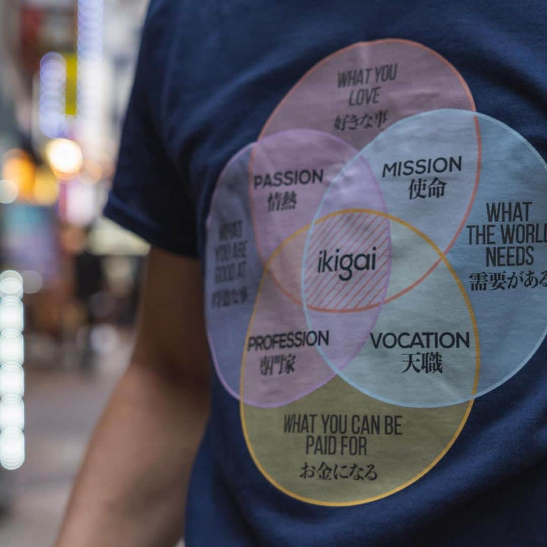 Valiant Language Schoolさんのインスタグラム写真 - (Valiant Language SchoolInstagram)「👕🛒: Ikigai Unisex T-Shirt 💕(swipe left 👉) Use Code: OCTVJ10 To get 10% off  .  “Ikigai” is a Japanese concept that represents the intersection of four elements in life:  	1.	What you love. 	2.	What you’re good at. 	3.	What the world needs. 	4.	What you can be paid for.  When you find something that encompasses all these aspects, it’s your “ikigai,” which means your reason for being or a source of happiness and fulfillment. . #nihongo #streetfashion #tokyo  #tokio  #tshirt #ikigai」10月13日 1時10分 - valiantjapanese