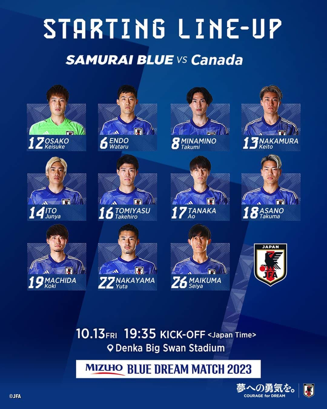 日本サッカー協会さんのインスタグラム写真 - (日本サッカー協会Instagram)「. 🔹SAMURAI BLUE🔹 📝LINE-UP📝  12 #大迫敬介(GK) 6 #遠藤航(C) 8 #南野拓実  13 #中村敬斗 14 #伊東純也 16 #冨安健洋  17 #田中碧 18 #浅野拓磨 19 #町田浩樹 22 #中山雄太 26 #毎熊晟矢  𝐒𝐔𝐁🔄 1 #小島亨介(GK) 23 #鈴木彩艶(GK) 2 #菅原由勢 3 #谷口彰悟 4 #板倉滉 5 #守田英正 7 #川辺駿 9 #上田綺世 11 #古橋亨梧  15 #伊藤敦樹 20 #久保建英 21 #伊藤洋輝 24 #旗手怜央 27 #橋岡大樹  監督 #森保一  🏆#MIZUHOBLUEDREAMMATCH 2023 ⌚️19:35(🇯🇵) 🆚カナダ🇨🇦 🏟️デンカビッグスワンスタジアム(新潟) 📺#テレビ朝日 系列 📱#ABEMA 📱#TVer  試合情報はプロフィールのJFA公式サイト『JFA.jp』から✍️」10月13日 18時57分 - japanfootballassociation