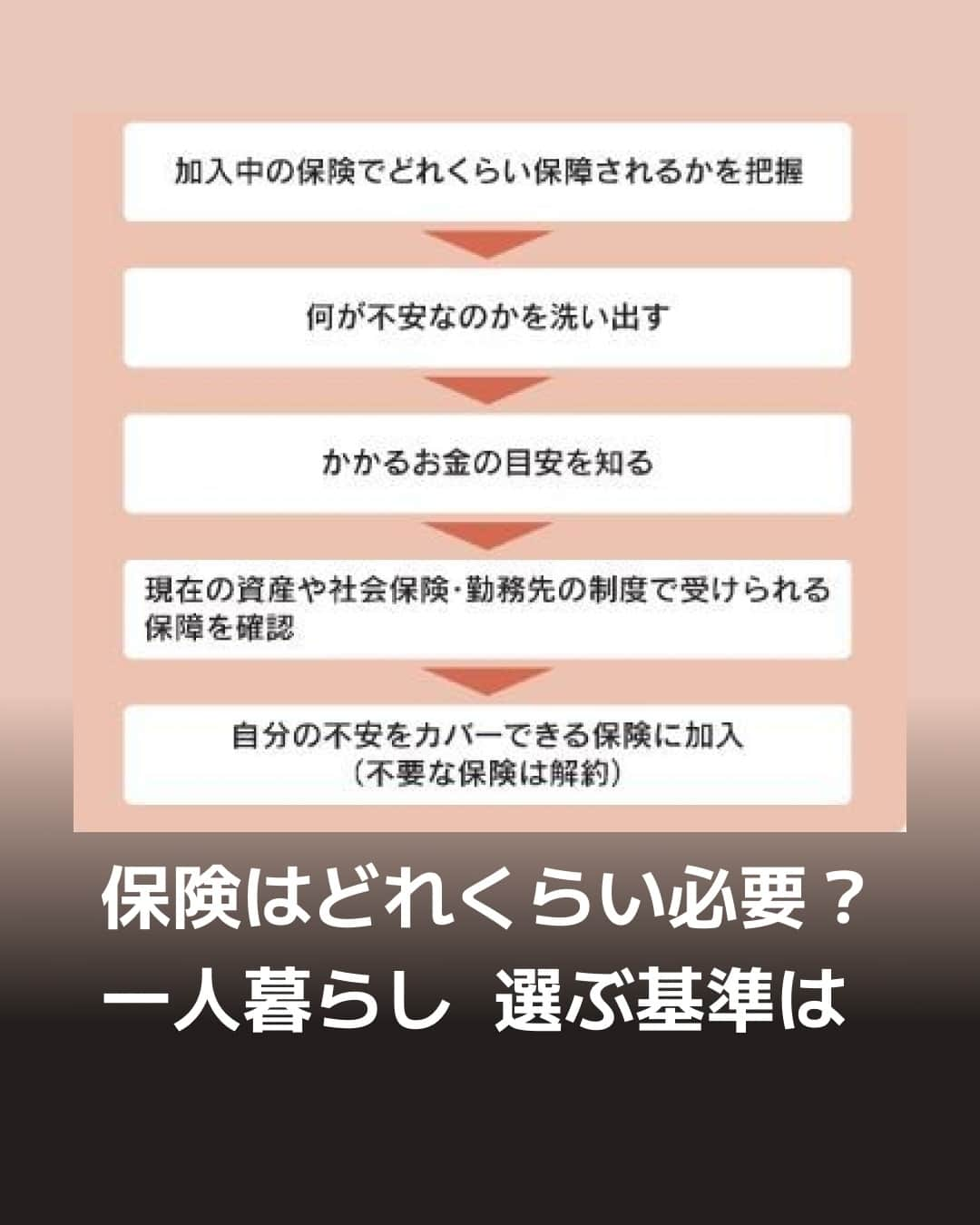 日本経済新聞社さんのインスタグラム写真 - (日本経済新聞社Instagram)「生命保険にどの程度加入すればよいかは悩ましい問題です。備えすぎれば高い保険料負担で資産形成ができなくなる一方、不足すればトラブル発生時に経済的に困る可能性があります。必要な保険は個人によってまちまちで、自分の状況をよく考えることが第一歩になります。⁠ ⁠ 詳細はプロフィールの linkin.bio/nikkei をタップ。⁠ 投稿一覧からコンテンツをご覧になれます。⁠→⁠@nikkei⁠ ⁠ #日経電子版 #生命保険 #一人暮らし #医療保険 #死亡保険 #がん保険  #貯金」10月13日 21時00分 - nikkei