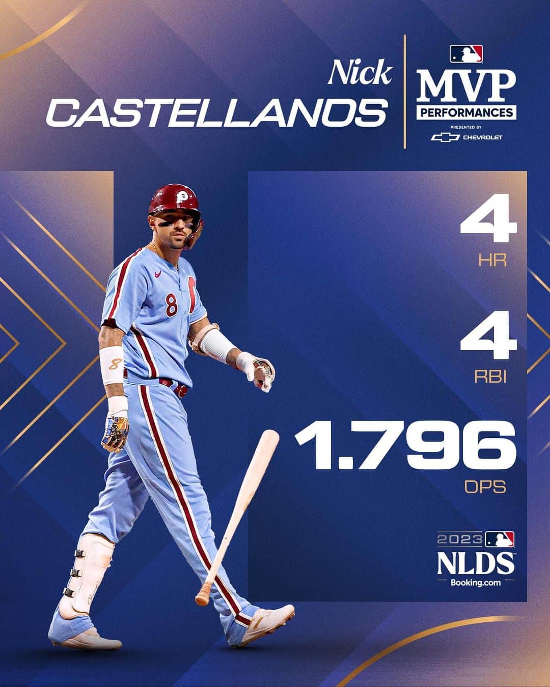 MLBさんのインスタグラム写真 - (MLBInstagram)「These guys thrive under the bright lights! 🤩  @Casty_8 and @Gabriel__mo13 are your @Chevrolet Top Performers of the #NLDS!」10月14日 8時45分 - mlb