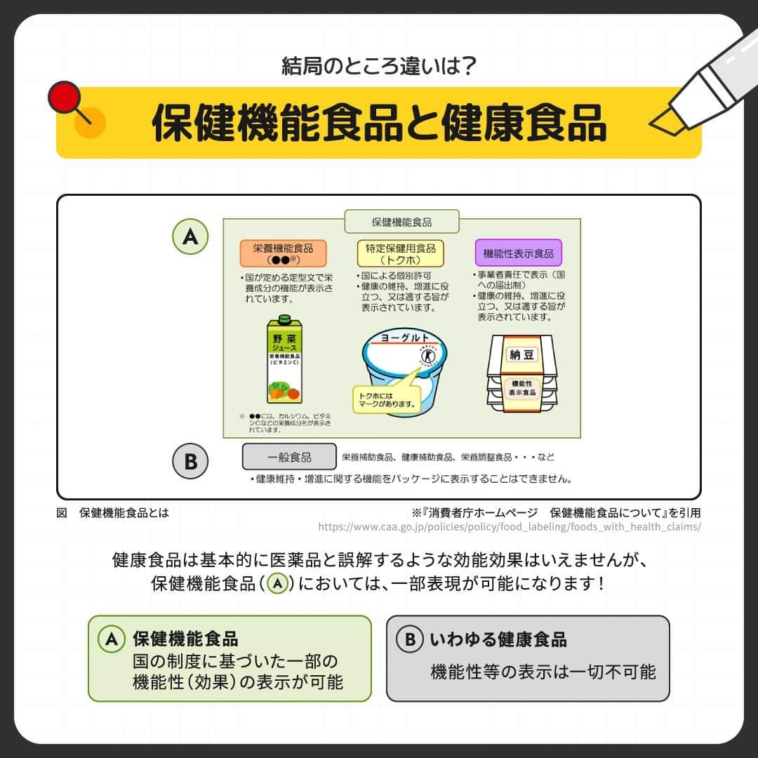 GronG(グロング)さんのインスタグラム写真 - (GronG(グロング)Instagram)「. 美容や健康、理想の身体づくりについての情報発信中📝 参考になった！という投稿には、『👏』コメントお願いいたします✨ 随時質問も受け付け中です🖋️ --------------------------------------------------  【保健機能食品ってなに？】  トクホのマークや機能性表示食品などといった表示がされている食品を見かけることがあるかと思います🧐 なんとなく健康によさそうだなとは思いながらも違いはよく分からないという方も多いかと思います！  この投稿では、健康食品の分類について説明します☝🏻😉  誇大広告に惑わされず、正しい知識でよいものを選べるようになりましょう♪  #GronG #グロング #プロテイン #タンパク質 #たんぱく質 #美容と健康 #プロテイン生活 #健康的な生活 #健康的な身体作り #健康と美容 #健康情報 #健康ダイエット #食事バランス #プロテイン初心者  #おすすめプロテイン #タンパク質大事 #タンパク質不足 #たんぱく質補給 #たんぱく質ダイエット #たんぱく質大事 #たんぱく質不足 #健康的な身体づくり #健康的な体づくり #健康的な体作り #健康食品 #保健機能食品 #特定保健用食品 #栄養機能食品 #機能性表示食品」10月15日 12時00分 - grong.jp