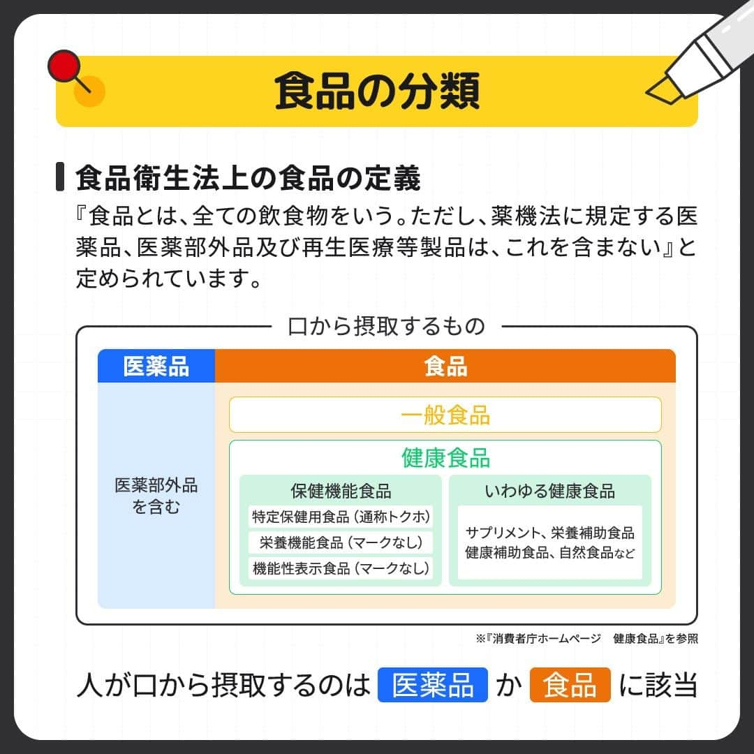 GronG(グロング)さんのインスタグラム写真 - (GronG(グロング)Instagram)「. 美容や健康、理想の身体づくりについての情報発信中📝 参考になった！という投稿には、『👏』コメントお願いいたします✨ 随時質問も受け付け中です🖋️ --------------------------------------------------  【保健機能食品ってなに？】  トクホのマークや機能性表示食品などといった表示がされている食品を見かけることがあるかと思います🧐 なんとなく健康によさそうだなとは思いながらも違いはよく分からないという方も多いかと思います！  この投稿では、健康食品の分類について説明します☝🏻😉  誇大広告に惑わされず、正しい知識でよいものを選べるようになりましょう♪  #GronG #グロング #プロテイン #タンパク質 #たんぱく質 #美容と健康 #プロテイン生活 #健康的な生活 #健康的な身体作り #健康と美容 #健康情報 #健康ダイエット #食事バランス #プロテイン初心者  #おすすめプロテイン #タンパク質大事 #タンパク質不足 #たんぱく質補給 #たんぱく質ダイエット #たんぱく質大事 #たんぱく質不足 #健康的な身体づくり #健康的な体づくり #健康的な体作り #健康食品 #保健機能食品 #特定保健用食品 #栄養機能食品 #機能性表示食品」10月15日 12時00分 - grong.jp