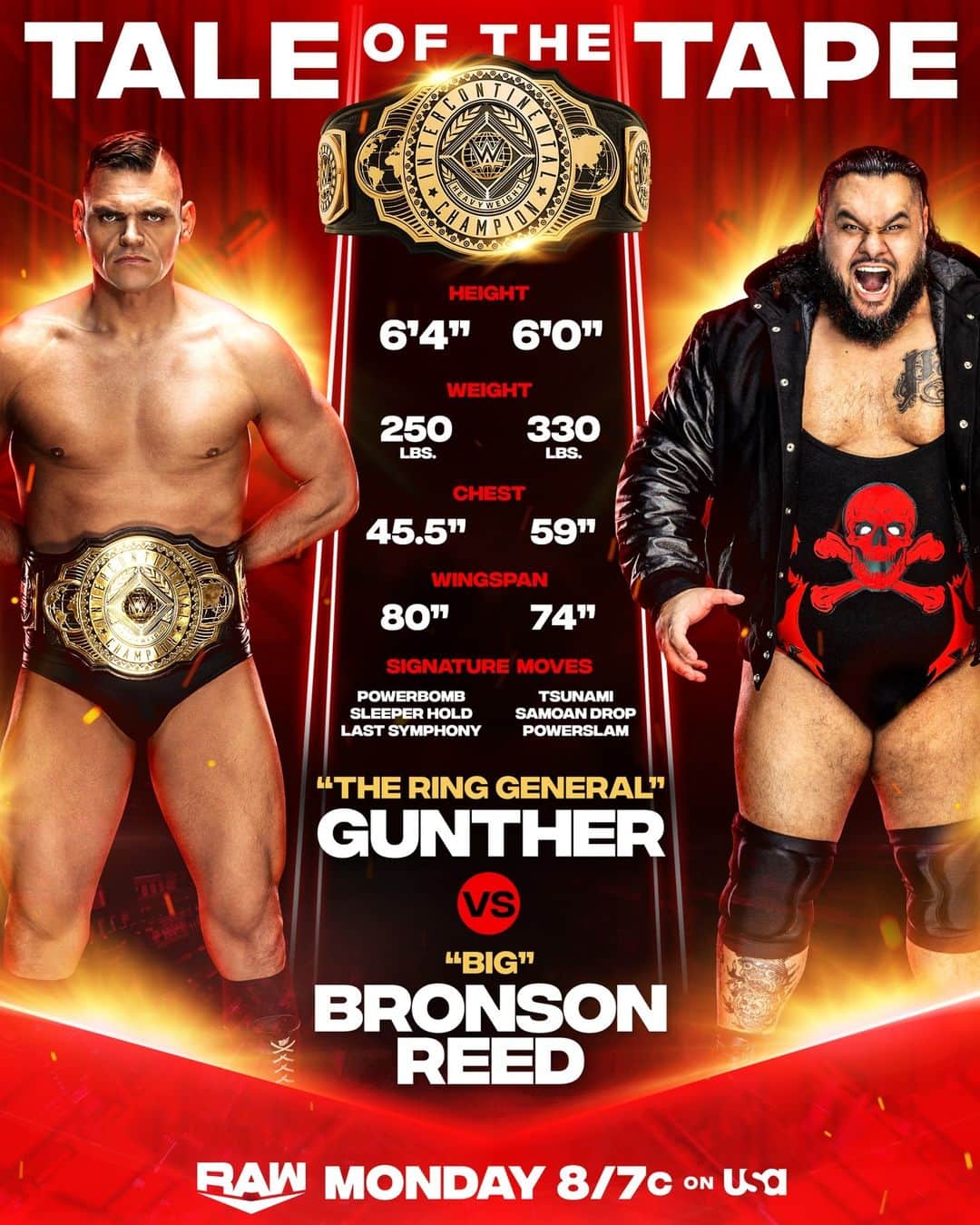 WWEのインスタグラム：「Will @gunther_aut's historic reign end in a Tsunami?」