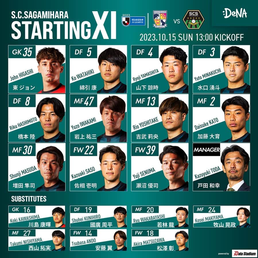 SC相模原のインスタグラム：「🗒️l Today's starting11  👑明治安田生命J3リーグ第31節 2023.10.15.sun vs #テゲバジャーロ宮崎 🕔13:00kickoff 🏟ユニリーバスタジアム新富  #SC相模原 || #SCS」