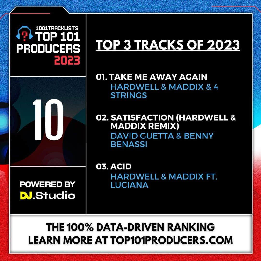 ハードウェルのインスタグラム：「@revealedrec boss @hardwell has had an incredible resurgence since returning at @ultra Miami last year, and now he is into the Top 10 of the rankings at 10th place in the #Top101Producers2023.  The Top 101 Producers 2023 features the artists whose tracks were most supported by DJs on @1001tracklists over the past 12 months.   The rankings are 100% data-driven and cannot be voted for, manipulated, or swayed in any way. Link in bio to learn how the rankings are calculated and for the full list.」