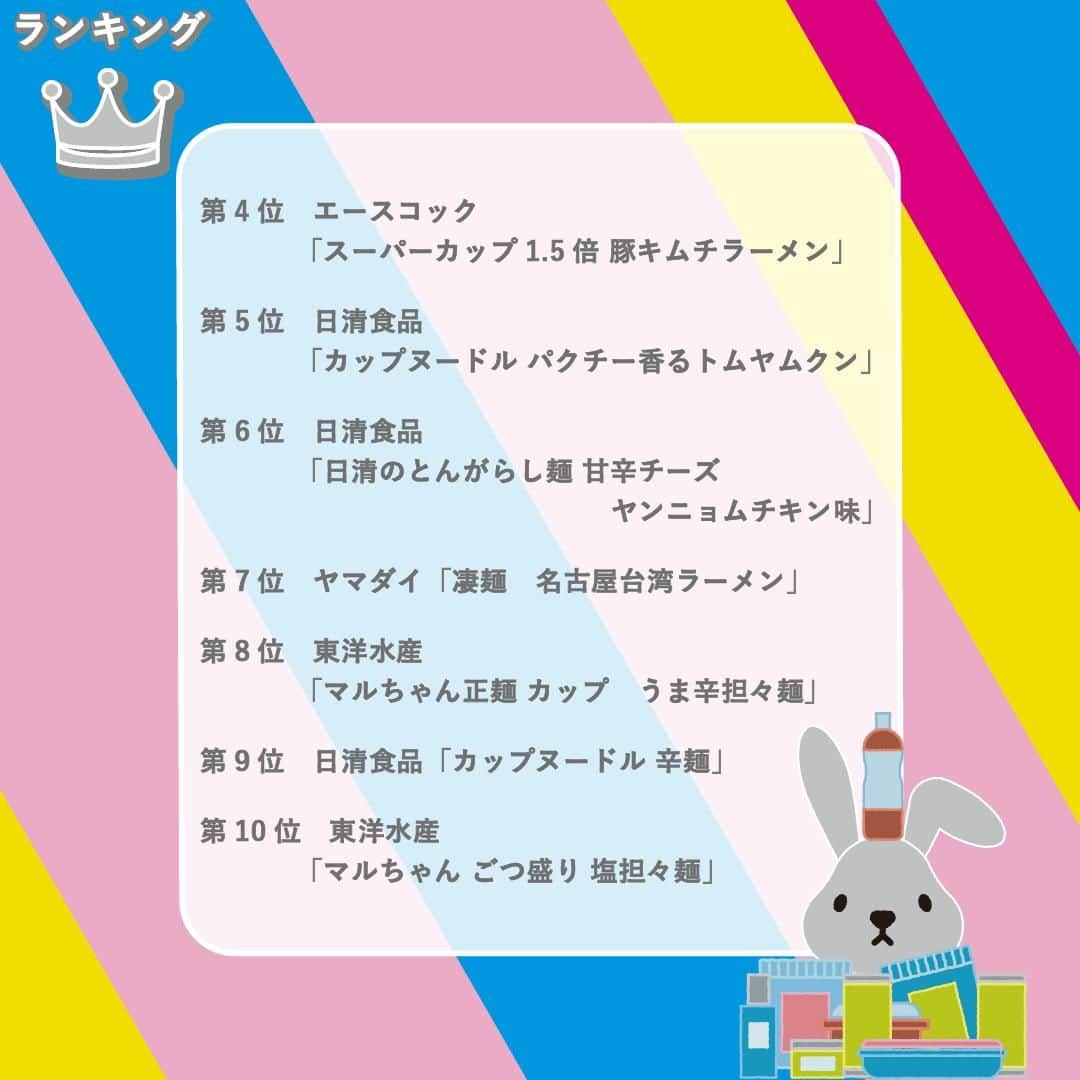 TBS「ラヴィット！」さんのインスタグラム写真 - (TBS「ラヴィット！」Instagram)「🏆超一流のラーメン職人が選んだ『LOVE it！』ランキング👨‍🍳 スーパー・コンビニで買える❣️１番美味しい『辛口カップラーメン』は！？  プロがガチンコ採点🔥ランキングの結果は…こちら🙌  🥉第3位 日清食品「日清麺職人 担々麺」 【185円】 ごまの風味を効かせ、マイルドな辛さに仕上げた濃厚担々スープと 昆布の旨味をプラスした麺との一体感がたまらない❣️👏  🥈第2位 日清食品「日清のとんがらし麺 うま辛海鮮チゲ」 【165円】 ピリ辛パウダーを後入れして、お好みの辛さに調節して完成🔥 海鮮ベースのスープと、唐辛子を練り込んだ麺が絶妙なバランスで絡み合います🌶  そして、気になる第1位は...!?✨  🥇第1位 ヤマダイ「凄麺　仙台辛味噌ラーメン」 【275円】 創業100年以上の老舗が作る「仙台みそ」がベース✨ 豆板醤と赤唐辛子で辛味をつけた辛味噌スープは、インパクト抜群❣️ 太麺との相性も最高で、美味しさが後を引くご当地ラーメンです🍜  🏅4位以降はこちら💁‍♀️💫  第4位　エースコック「スーパーカップ1.5倍 豚キムチラーメン」【259円】 第5位　日清食品「カップヌードル パクチー香るトムヤムクン」【254円】 第6位　日清食品「日清のとんがらし麺 甘辛チーズ ヤンニョムチキン味」【165円】 第7位　ヤマダイ「凄麺　名古屋台湾ラーメン」【275円】 第8位　東洋水産「マルちゃん正麺 カップ　うま辛担々麺」【300円】 第9位　日清食品「カップヌードル 辛麺」【254円】 第10位　東洋水産「マルちゃん ごつ盛り 塩担々麺」【142円】  みなさんの気になる商品はありますか？😋 スーパーやコンビニで見つけたら、ぜひ食べてみてくださいね！🛒  #10月17日放送回 #カップラーメン辛口ランキング #ラヴィットランキング #ラヴィット！月曜から金曜あさ８時から☀️  #カップラーメン #カップ麺 #辛口 #インスタントラーメン #コンビニグルメ #激辛 #ラーメン #担々麺 #食べスタグラム #食べ物グラム #食べるの大好き #暮らしを豊かに #くらしを楽しむ #暮らしをたのしむ #ごはんめも #グルメ部 #食日記 #食べすたぐらむ #食べるの好き #ぐるめ #たべもの #gourmetfoods #朝番組 #TBS #バラエティ #ランキング」10月17日 9時50分 - tbs_loveit