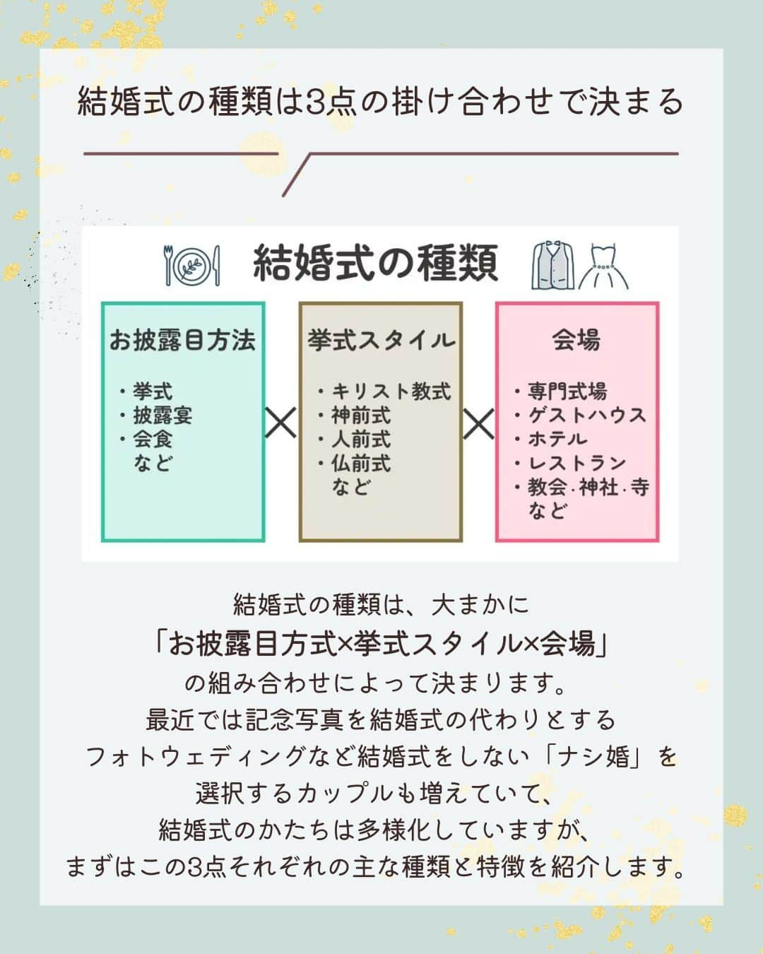 みんなのウェディングさんのインスタグラム写真 - (みんなのウェディングInstagram)「. . ˗ˏˋ Wedding Column...♡ ˎˊ˗ . こんばんは🌙みんなのウェディングです☺️  今日は、ふたりの理想を叶える結婚式にするために…✨ #結婚式準備 のスタートである 結婚式の種類やスタイル解説をお送りします🕊️ ⁡ ……………………………………………………………………  ˗ˏˋ #みんなのウェディング でpostしよう🤍 ˎˊ˗  上記を付けて投稿するとこのアカウントで紹介されるかも…🕊️ ぜひ皆さまのとっても素敵なお写真、お待ちしてます✨  …………………………………………………………………… ⁡ ふたりに合った結婚式スタイルを考える上で 結婚式の種類を知ることは欠かせません😌  本日は、どんな選択肢があるのかを中心に わかりやすくご紹介します✨  ぜひ、#式場見学 の参考にご覧ください🕊️  -------------------------------------------- 🌼結婚式場の正直な口コミ・実際の費用明細が見れる 結婚式の情報サイト @minnano_wedding プロフィール🔗から 結婚式場を検索してね🕊️ ・ 🌼結婚式準備に役立つ情報も更新中🕊️ ・ 🌼結婚式準備のお悩みや式場＆ドレスの予約相談は ハイライトのLINE相談✍️ をチェック🕊️ --------------------------------------------  #結婚式 #式場迷子 #結婚式アイデア #プレ花嫁 #婚姻届 #結婚式準備 #婚約 #顔合わせ #縁起の良い日　 #両家顔合わせ #結婚式準備レポ #婚約指輪探し #婚約しました　 #入籍 #プロポーズ #婚約指輪 #結婚指輪 #結婚 #入籍しました #一流万倍日 #プレ花嫁　 #2024春婚 #2024夏婚 #2024秋婚 #2024冬婚　 #プレ花嫁準備 #プレ花嫁さんと繋がりたい」10月17日 18時30分 - minnano_wedding