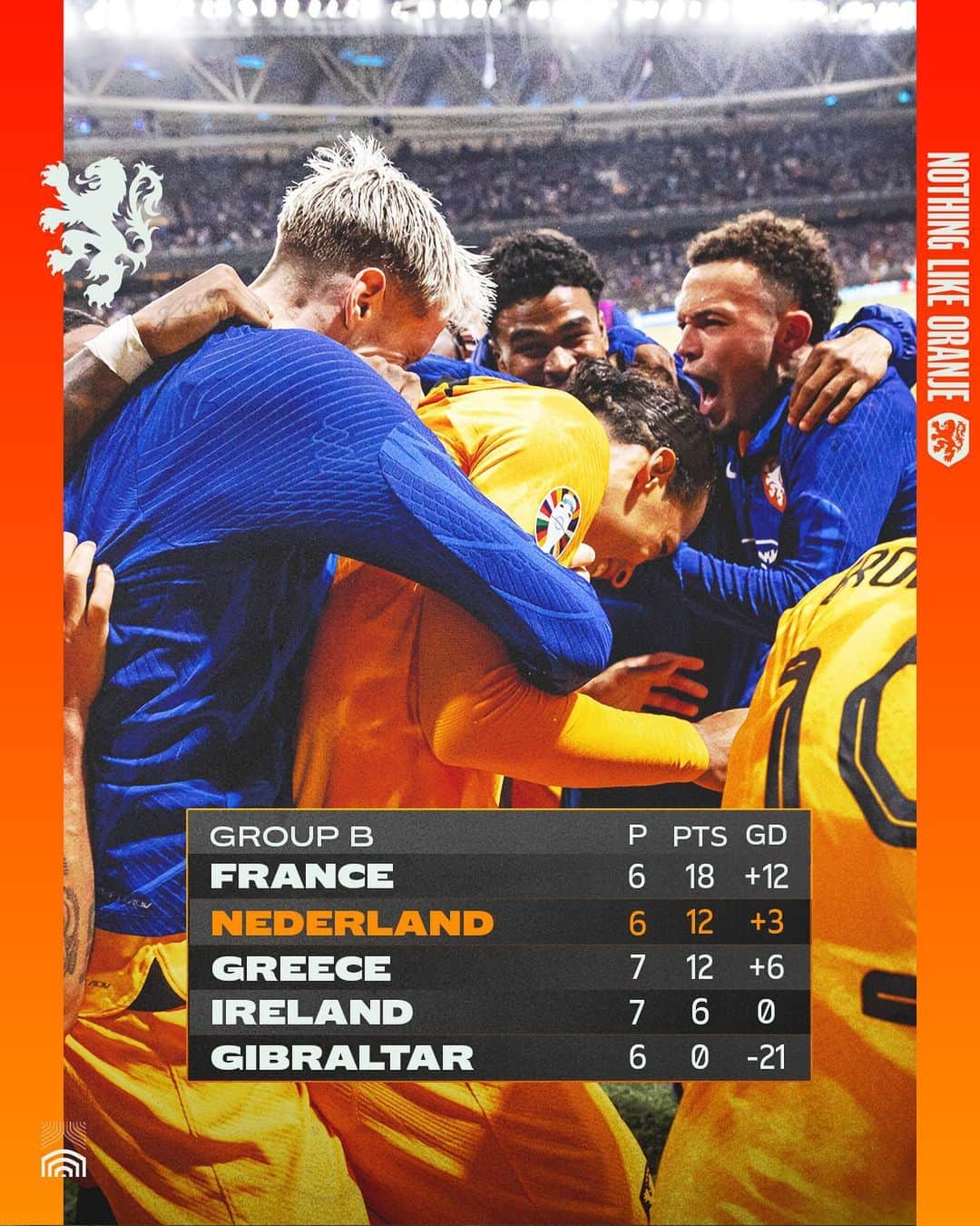 サッカー オランダ代表チームのインスタグラム：「Let's finish this in November! 📈🇳🇱  #NothingLikeOranje」