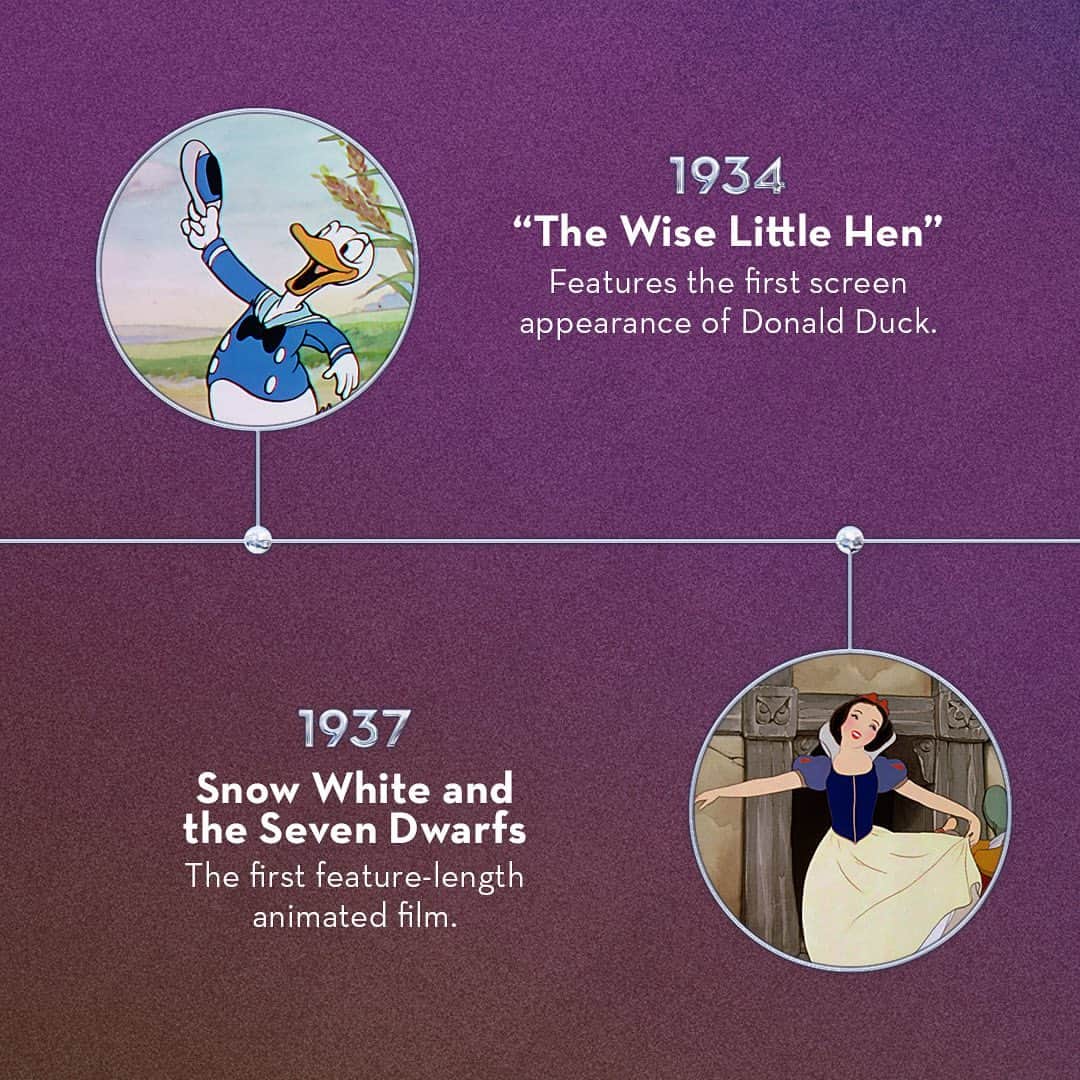 Disneyさんのインスタグラム写真 - (DisneyInstagram)「From the debut of Mickey Mouse in “Steamboat Willie” to the revolutionary release of Snow White and the Seven Dwarfs, swipe through to see how The Walt Disney Company took shape throughout the 1920s and 1930s. ✨2️⃣0️⃣✨3️⃣0️⃣✨ #Disney100」10月18日 3時14分 - disney