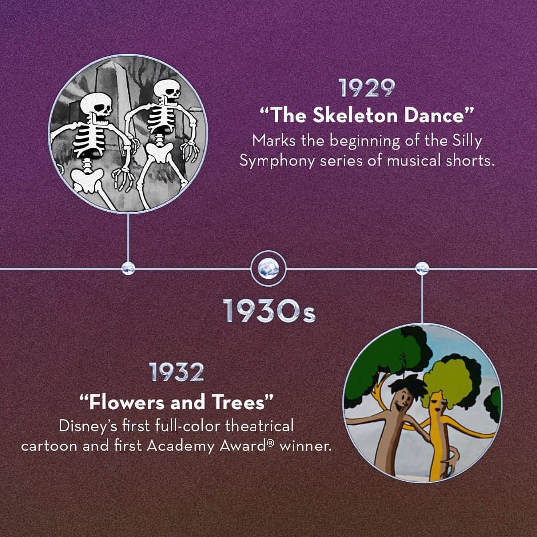 Disneyさんのインスタグラム写真 - (DisneyInstagram)「From the debut of Mickey Mouse in “Steamboat Willie” to the revolutionary release of Snow White and the Seven Dwarfs, swipe through to see how The Walt Disney Company took shape throughout the 1920s and 1930s. ✨2️⃣0️⃣✨3️⃣0️⃣✨ #Disney100」10月18日 3時14分 - disney