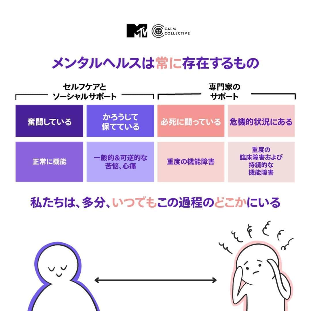 MTV Japanさんのインスタグラム写真 - (MTV JapanInstagram)「MTVは、@calmcollectiveasia と共に、メンタルヘルスに欠かせない「周囲の人のサポート」の大切さについてお伝えします🧠✨  今回のテーマ：「メンタルヘルスと連続性」  一人で悩む必要は全くありません。 家族や友人、パートナーとたくさん話し合って、心の健康をサポートし合いましょう🤝  #GenChange #FromMeToYou #FMTY #メンタルヘルス」10月18日 21時00分 - mtvjapan